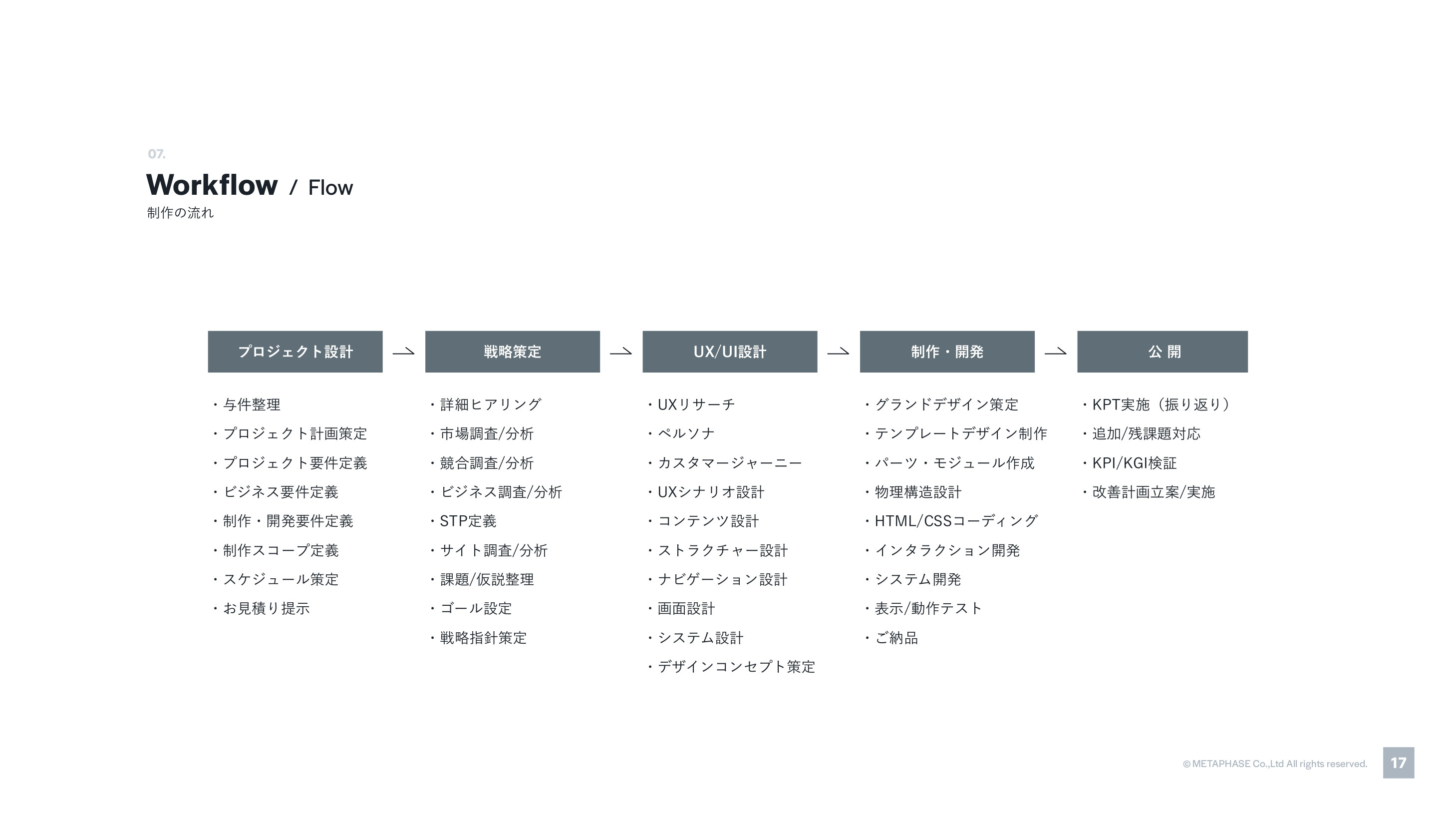 株式会社メタフェイズ - 会社案内2023 - {(16 + 1)}ページ目