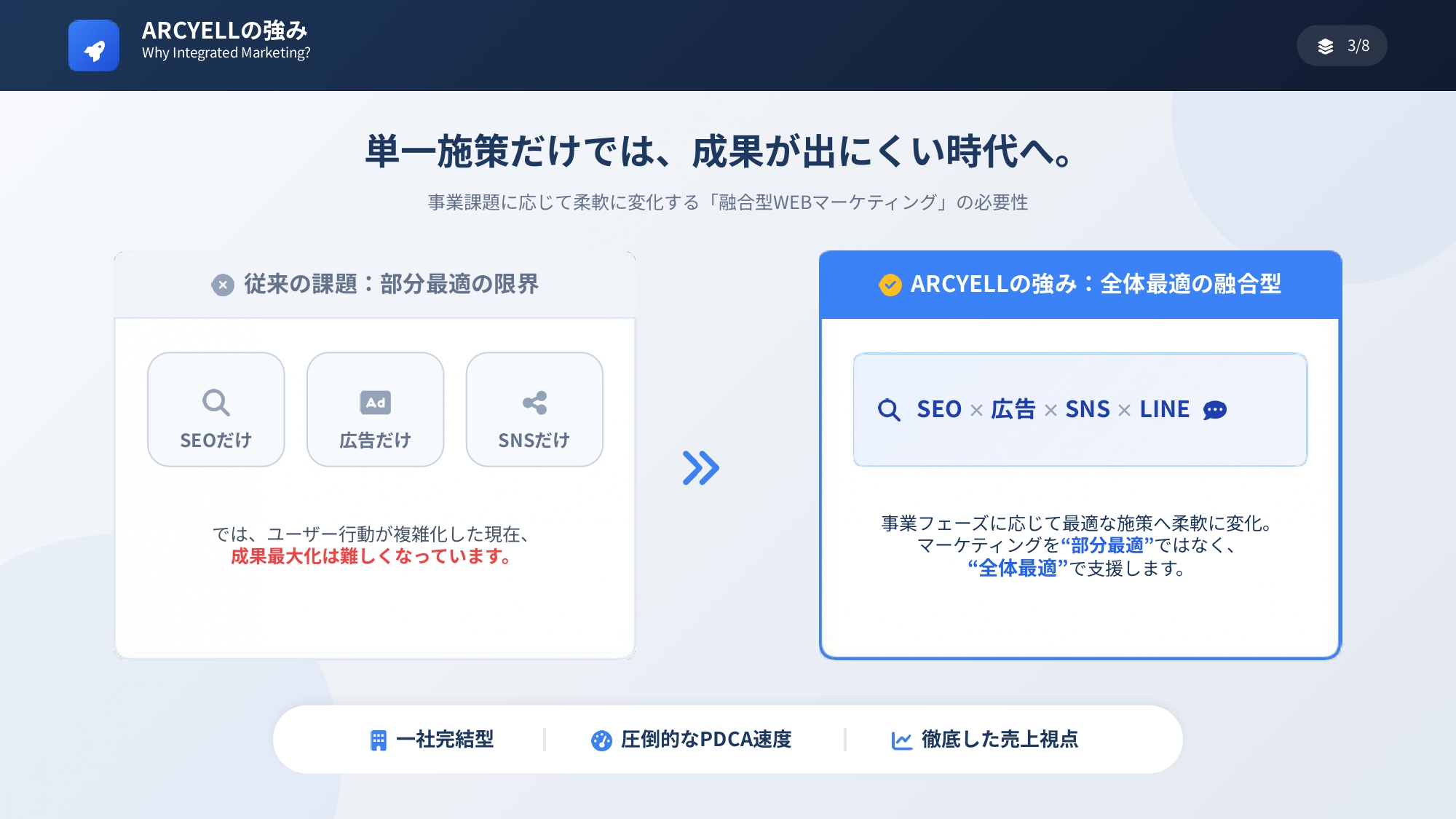 株式会社ARCYELL - 会社案内 - {(4 + 1)}ページ目