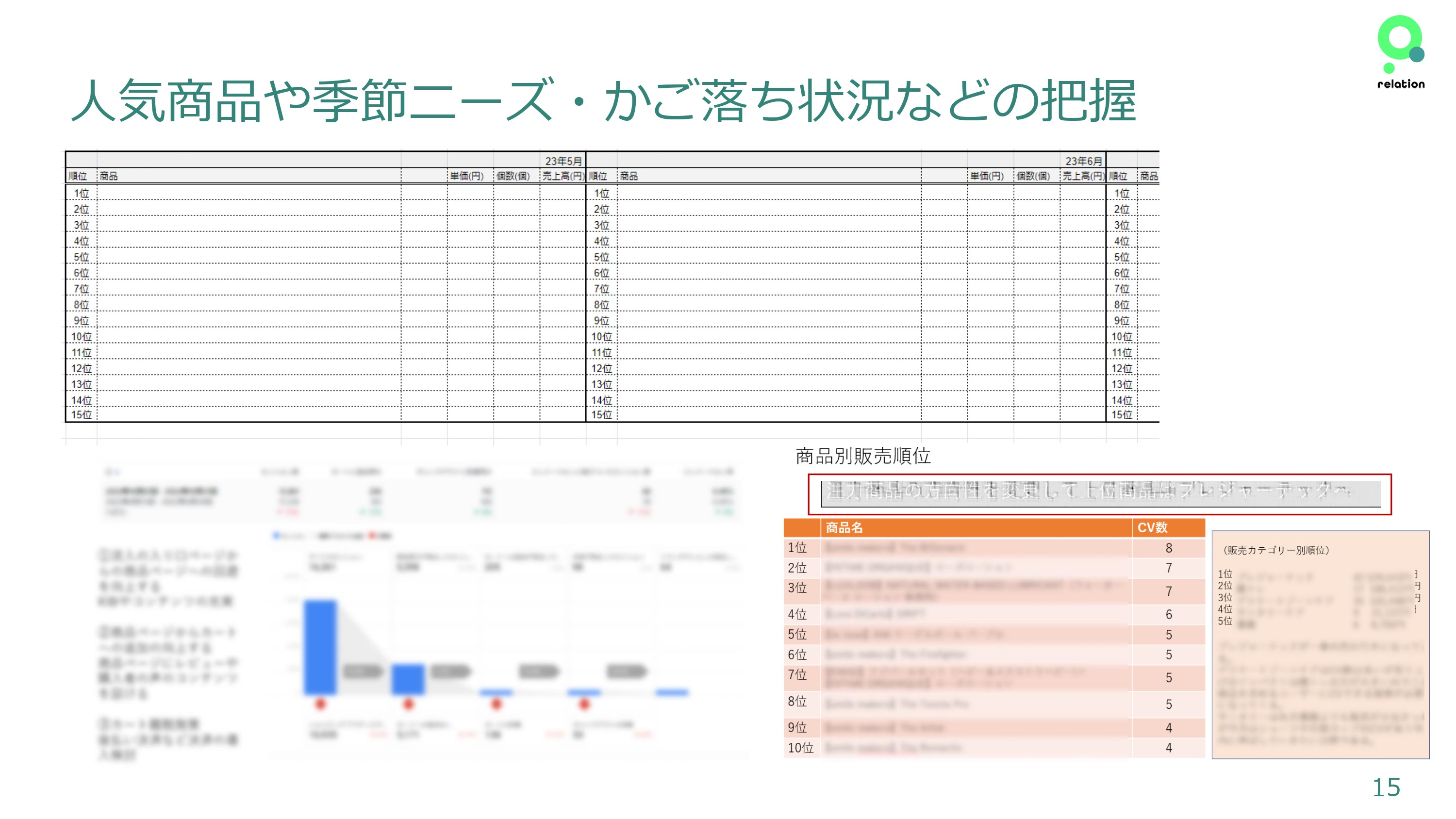 株式会社relation - 運営サポートについて - {(14 + 1)}ページ目