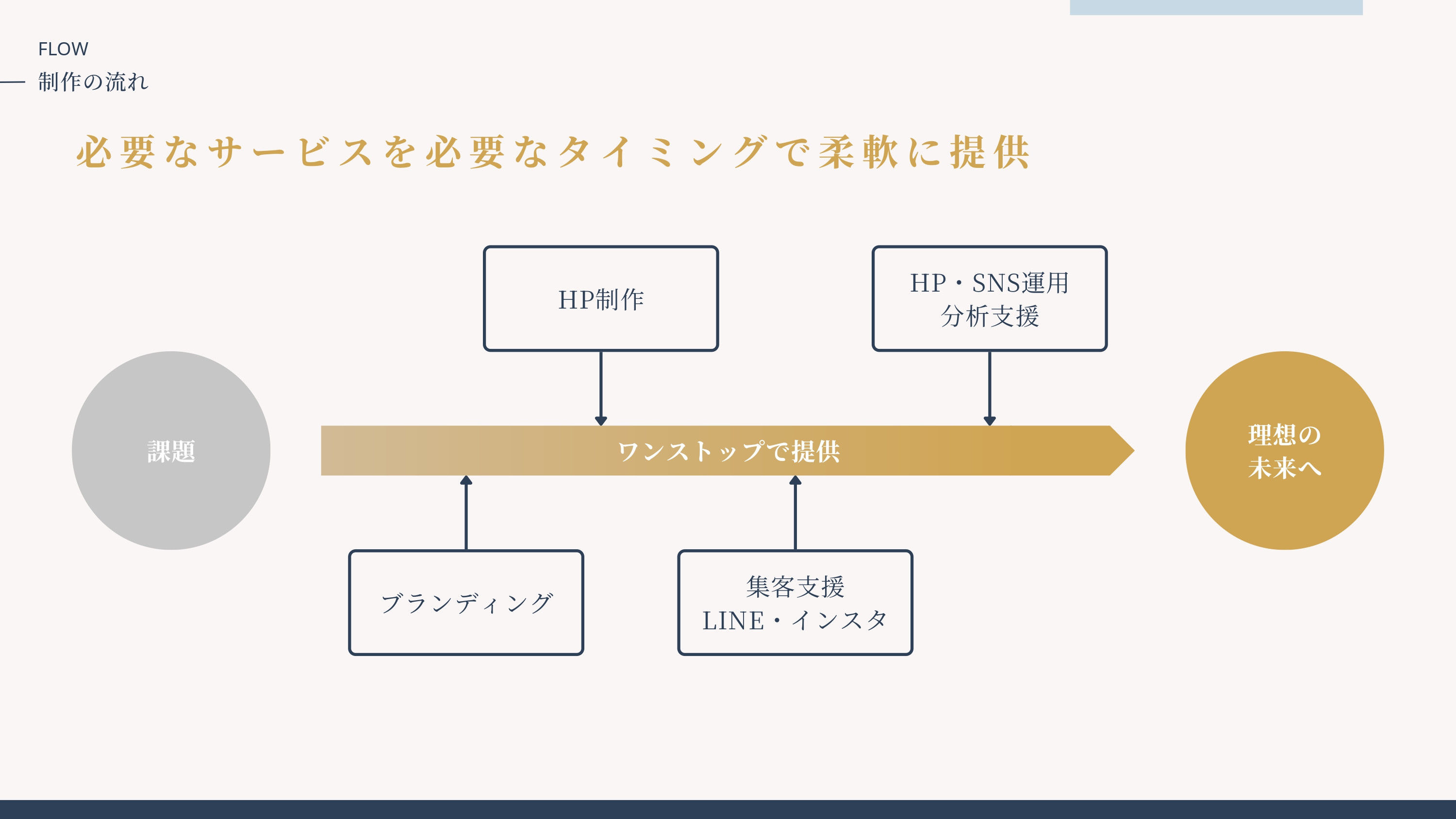 株式会社dob - サービス紹介資料 - {(35 + 1)}ページ目