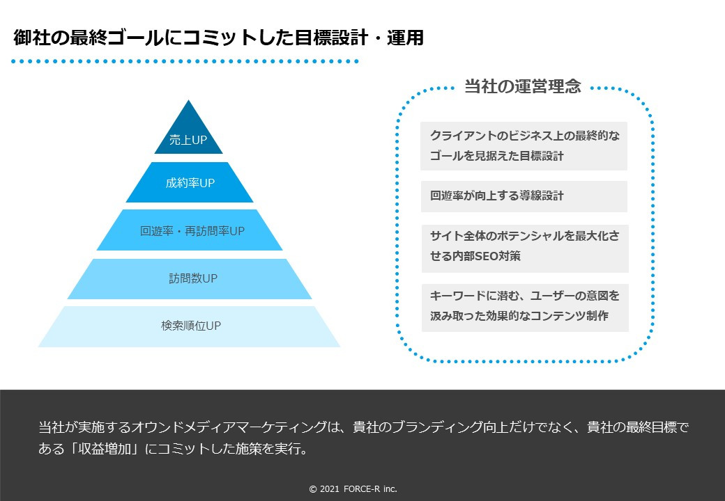 FORCE-R株式会社 - オウンドメディア構築・運用のご案内 - {(9 + 1)}ページ目