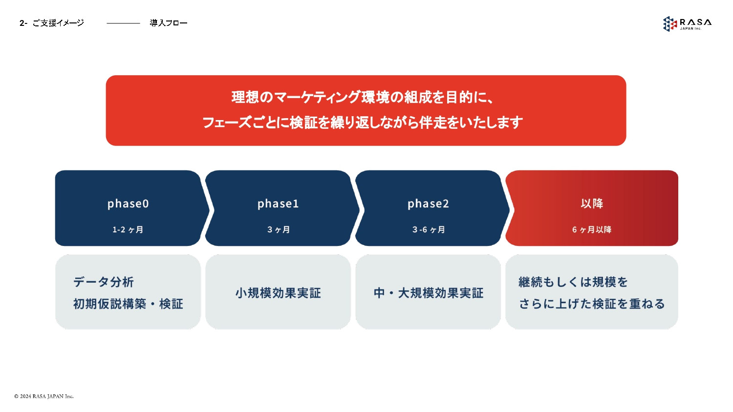 合同会社 RASA JAPAN - 合同会社 RASA JAPAN - {(11 + 1)}ページ目