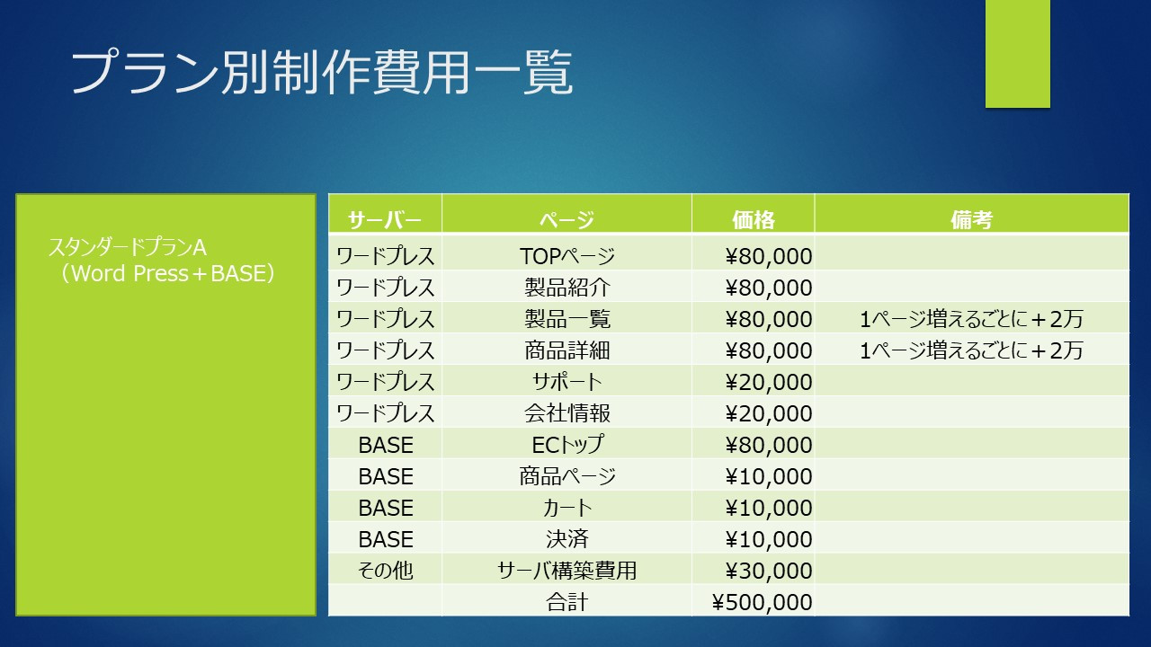 合同会社ＭetisFlow - ＥＣサイト制作プラン資料 - {(6 + 1)}ページ目