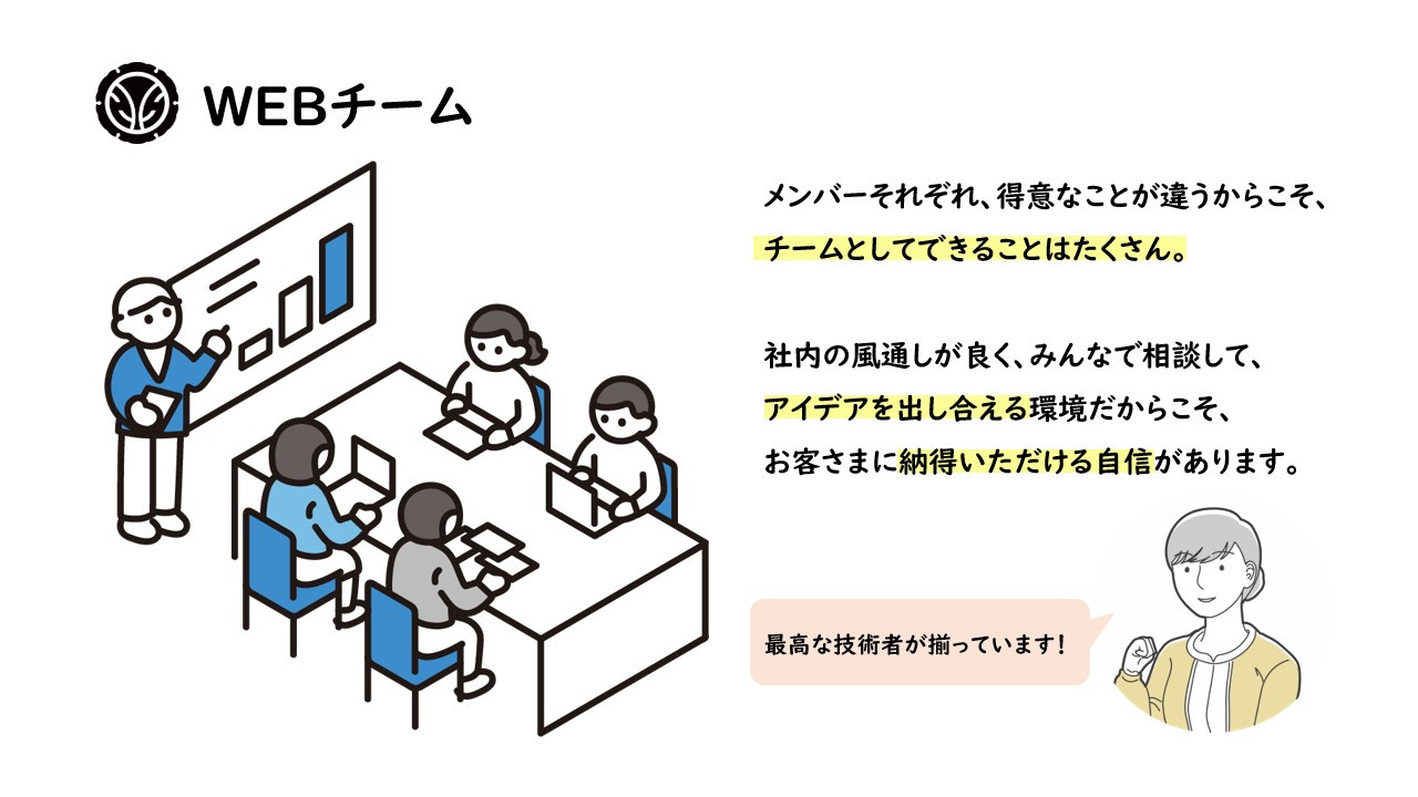 株式会社NTS - NTS_会社紹介 - {(2 + 1)}ページ目