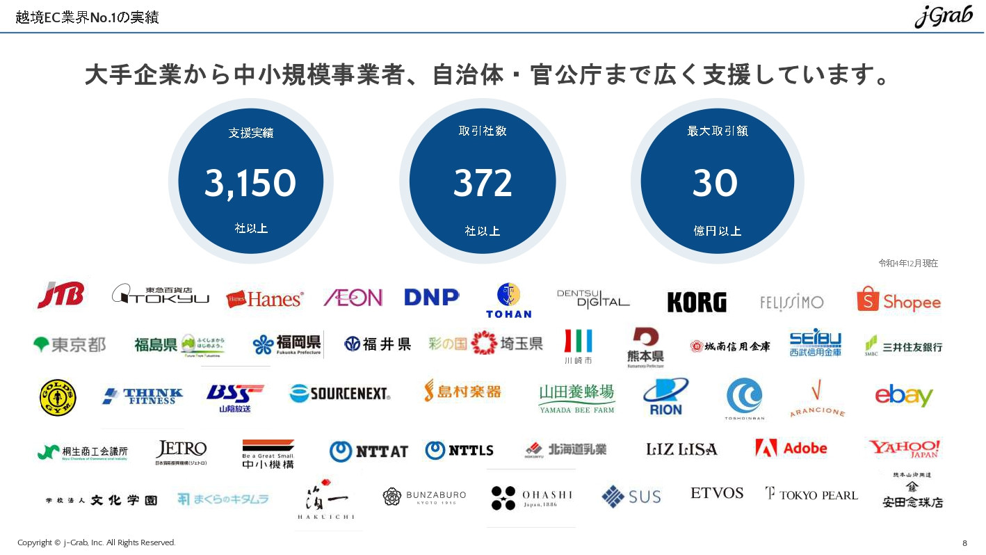ジェイグラブ株式会社 - 越境EC概要資料 - {(7 + 1)}ページ目