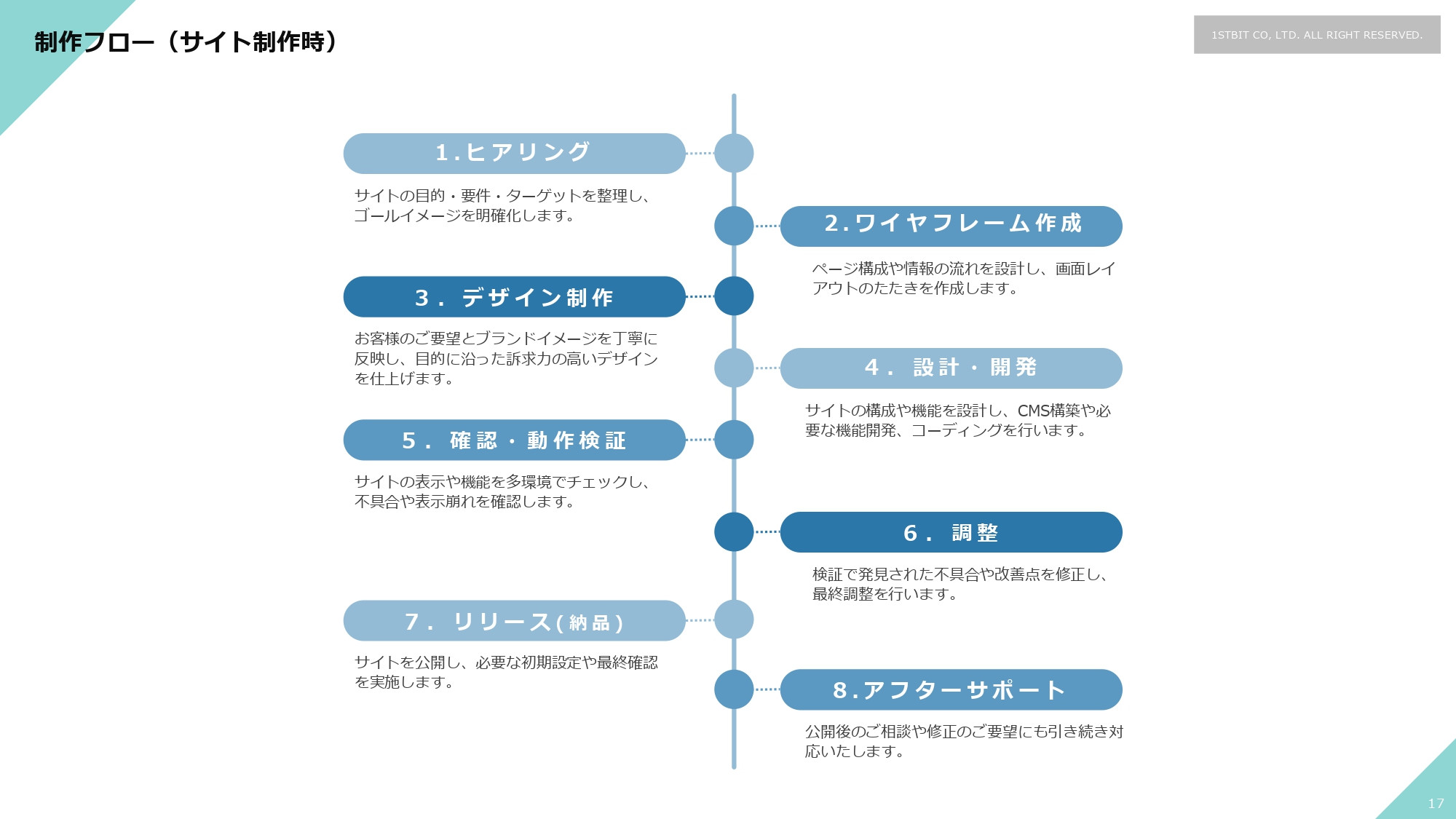 株式会社ファーストビット - 会社・実績紹介 - {(16 + 1)}ページ目