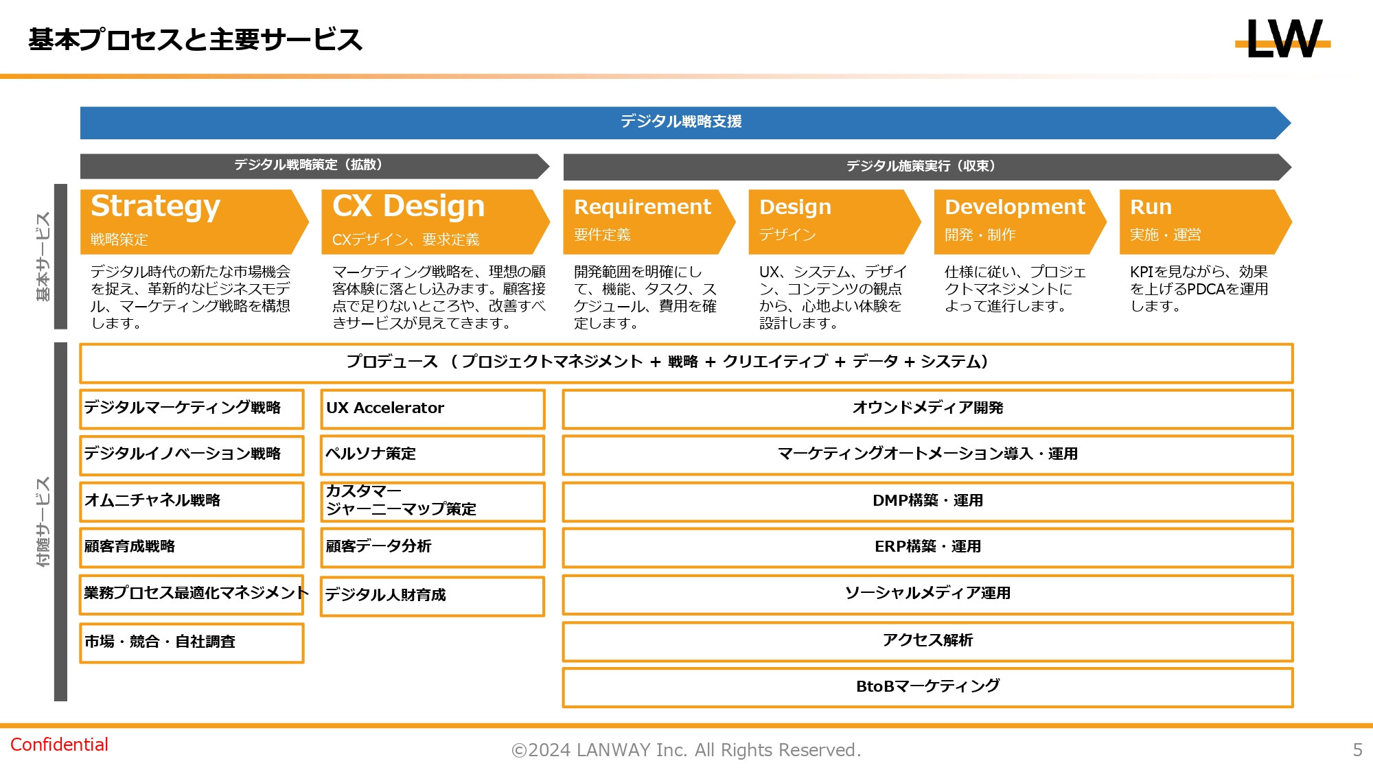 株式会社ランウェイ - 株式会社ランウェイ - {(4 + 1)}ページ目