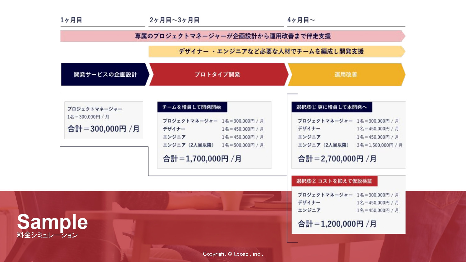 株式会社Lbose(エルボーズ） - 会社案内・新規事業開発支援「ATTEND biz」事業案内 - {(10 + 1)}ページ目