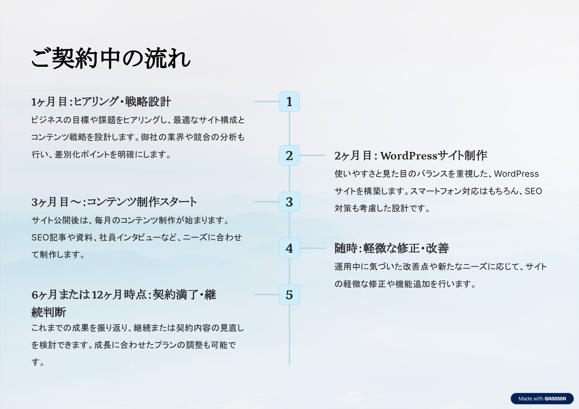株式会社みずかげ製作所 - サブスク型サイト制作サービス「ひとまずWeb」 - {(3 + 1)}ページ目