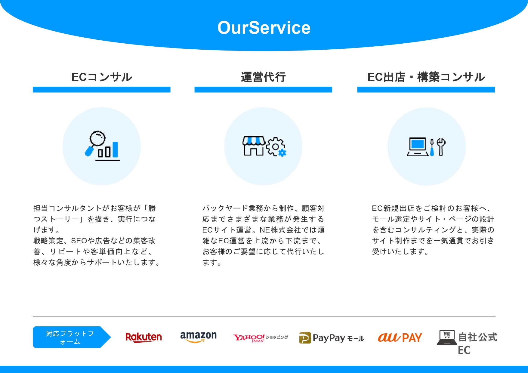 NE株式会社 - ECご支援サービス資料概要 - {(3 + 1)}ページ目