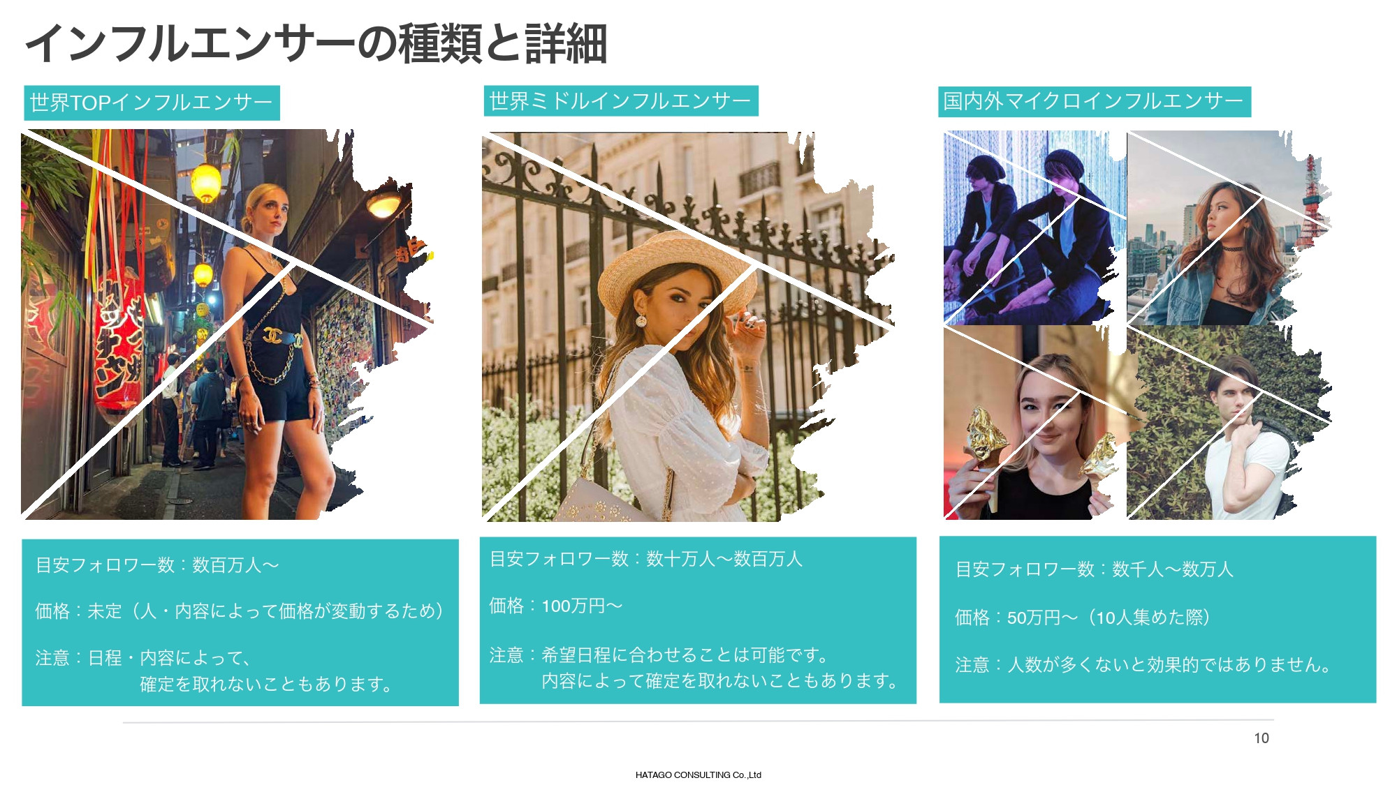 株式会社HATAGO CONSULTING - HATAGO CONSULTING総合資料 - {(9 + 1)}ページ目