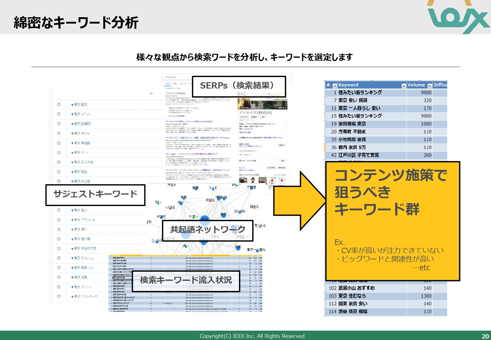 アイオイクス株式会社 - Webコンサルティングご提案資料(SEO・CRO) - {(20 + 1)}ページ目