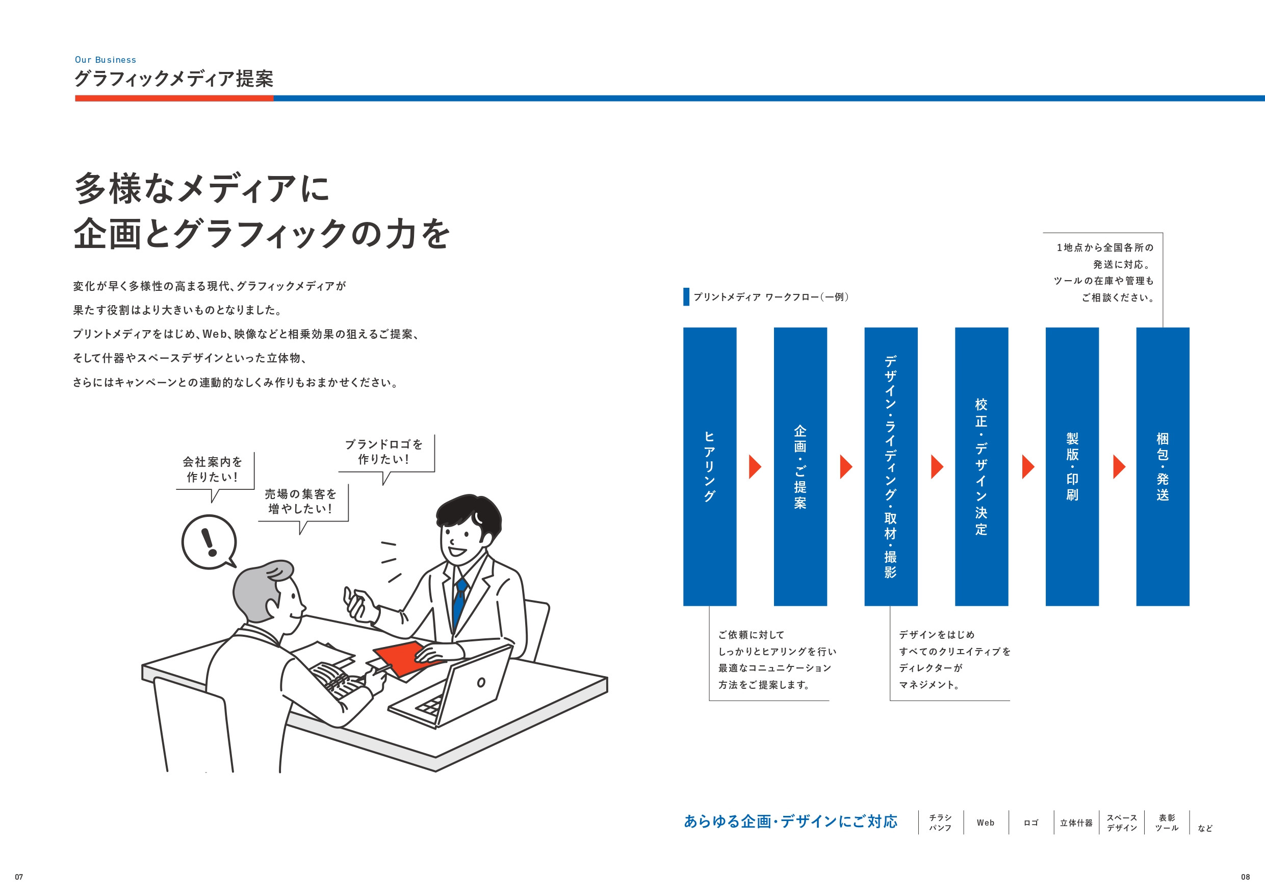 株式会社ブンカ - 会社案内 - {(4 + 1)}ページ目