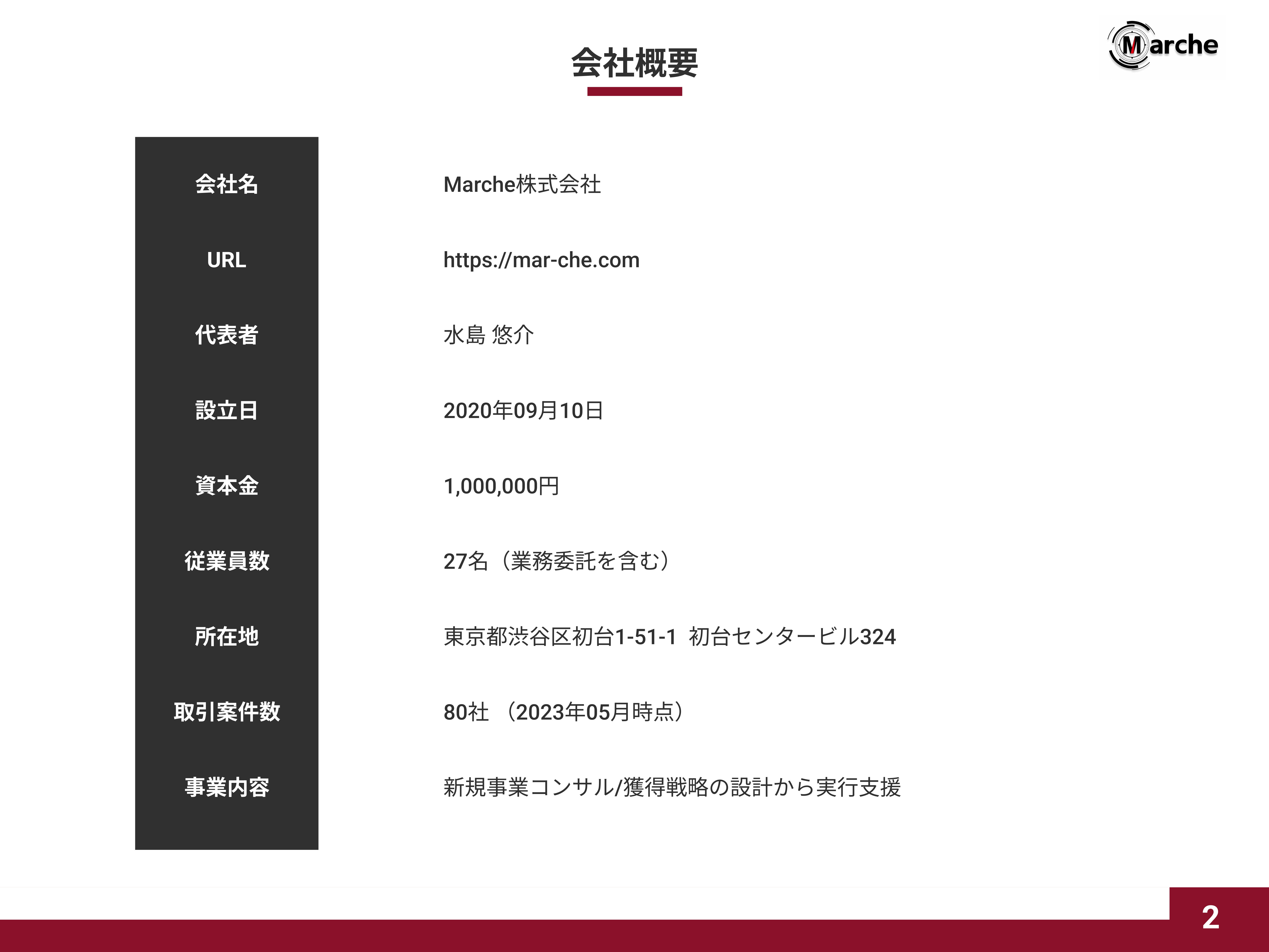 Marche株式会社 - 会社概要資料 - {(1 + 1)}ページ目