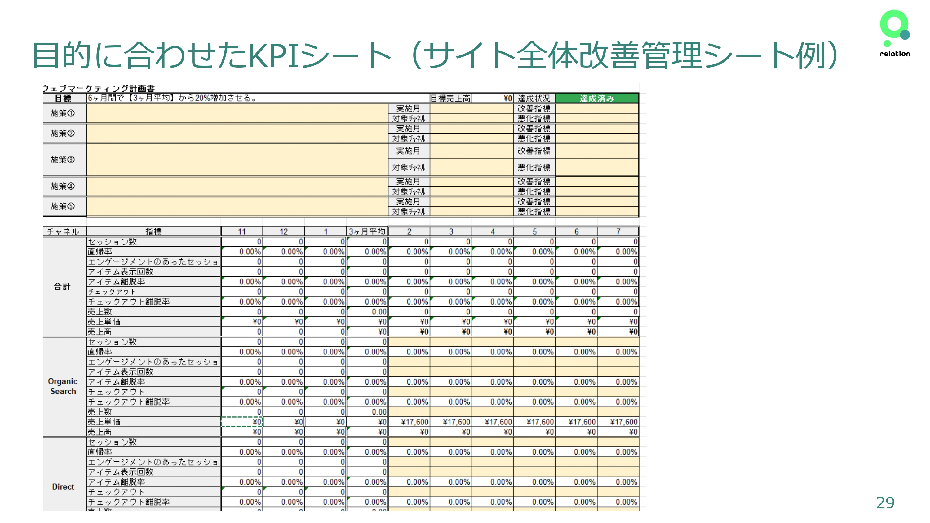 株式会社relation - 運営サポートについて - {(28 + 1)}ページ目