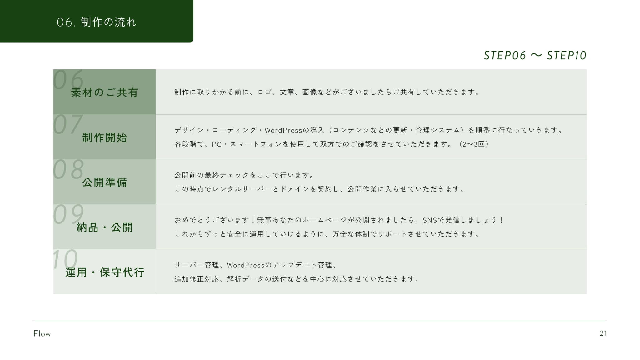 enn web. - サービス案内資料 - {(20 + 1)}ページ目