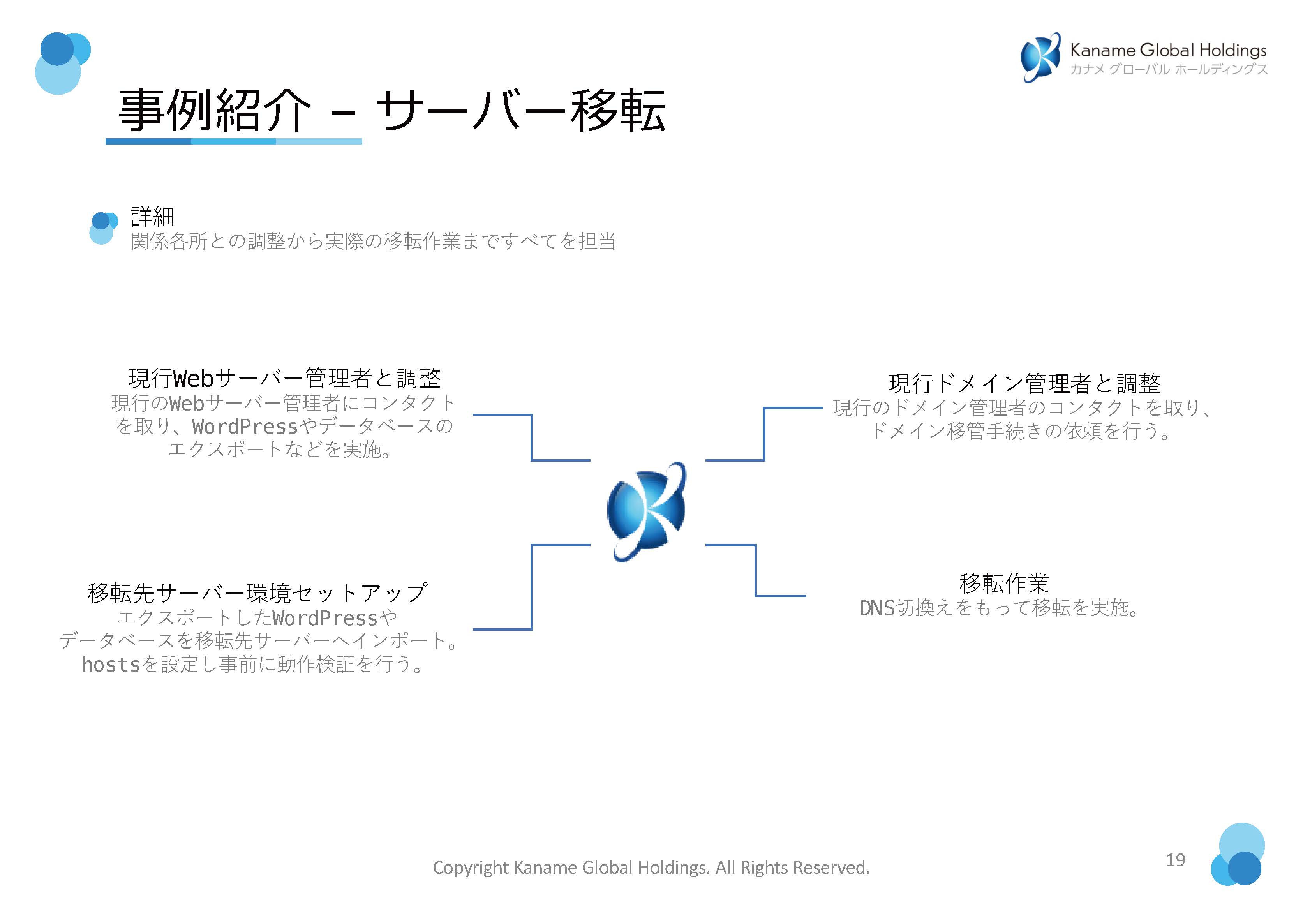 有限会社カナメグローバルホールディングス - WEBサイトに関連する業務の事例紹介 - {(18 + 1)}ページ目