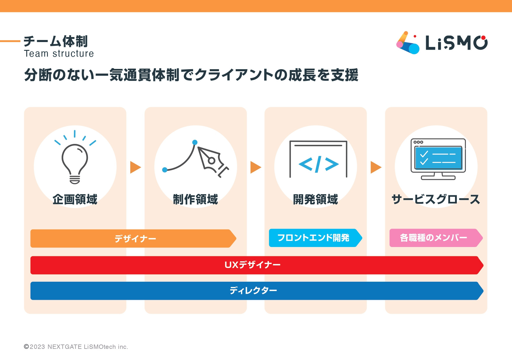 NEXTGATE LiSMOtech株式会社 - 会社案内 - {(10 + 1)}ページ目