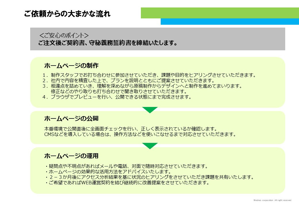 株式会社ウエンズ - BtoBWEB制作サービスご案内 - {(6 + 1)}ページ目