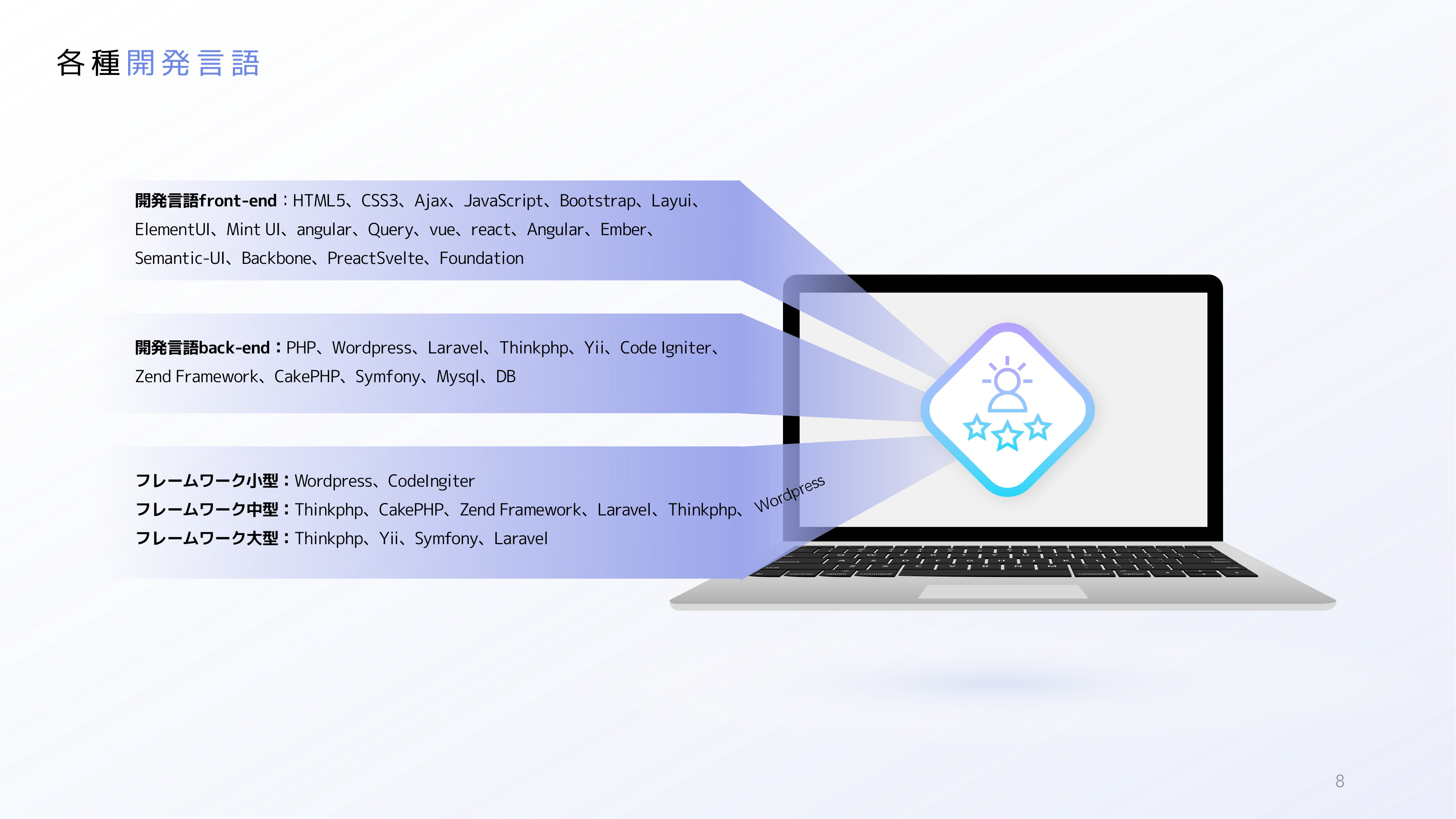 有人株式会社-UJ WEB DESGIN - 会社概要・パートナー募集のご案内 - {(7 + 1)}ページ目