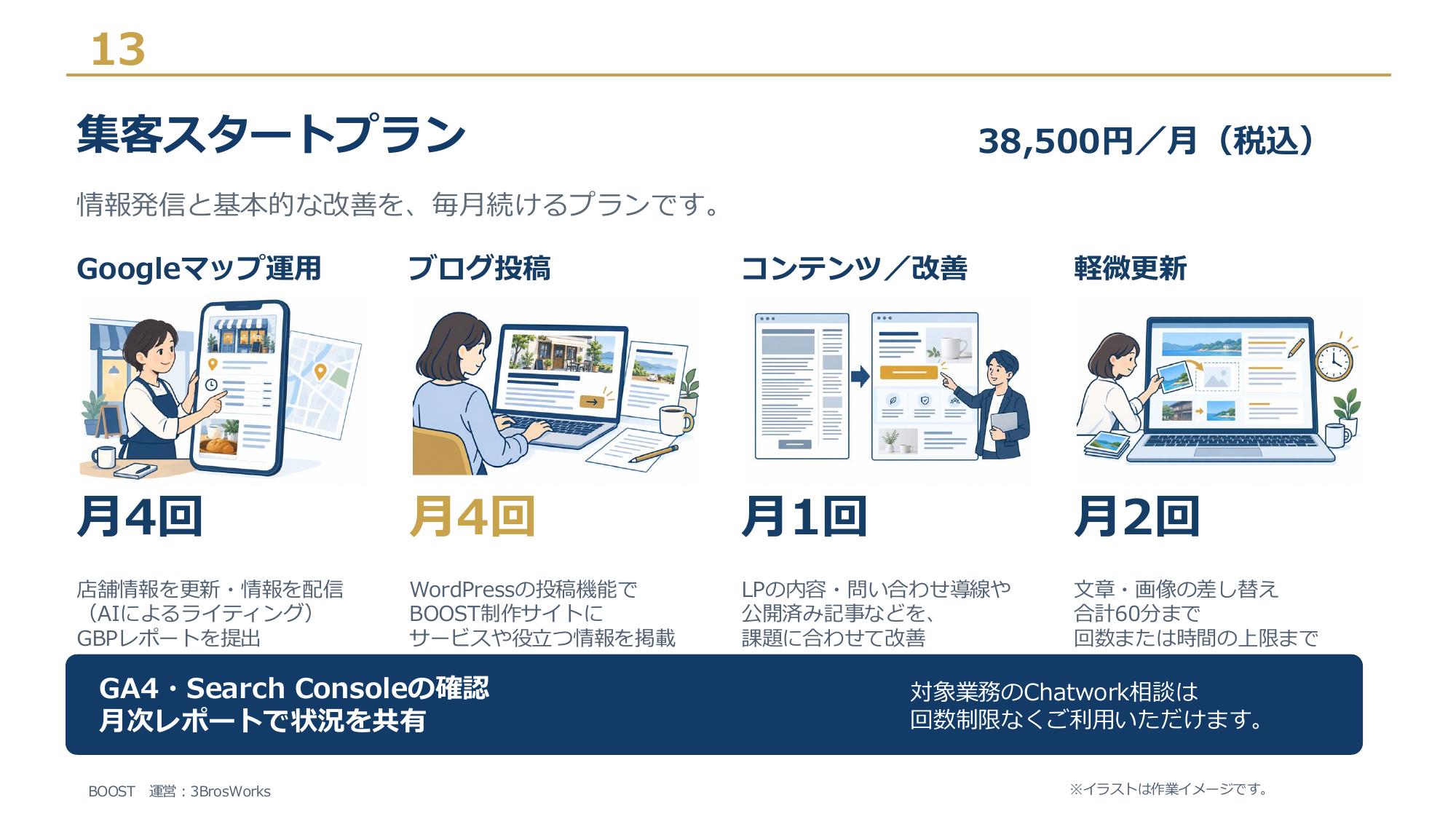 株式会社3Bros.works - BOOST サービス資料 - {(12 + 1)}ページ目