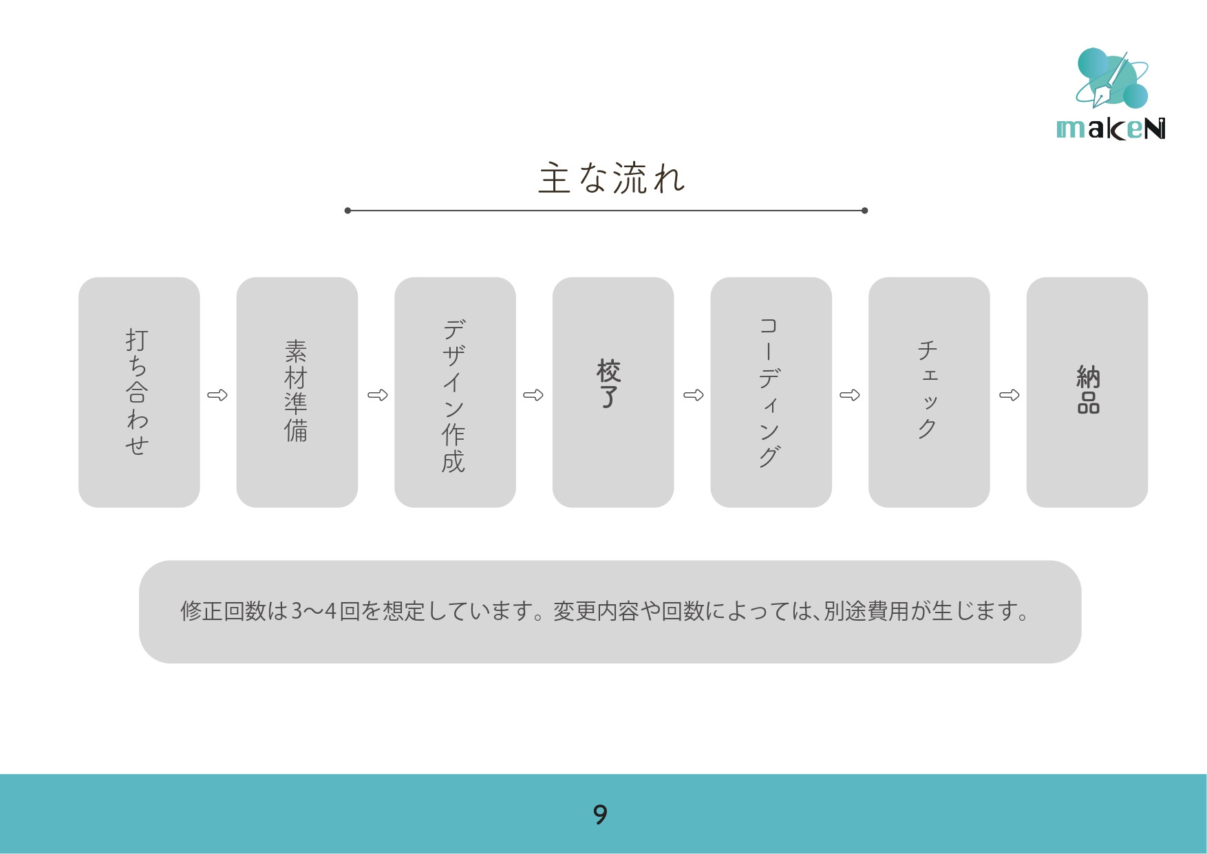 マーク建設株式会社 WEBデザイン事業部 makeN - 制作プラン・料金　資料 - {(8 + 1)}ページ目