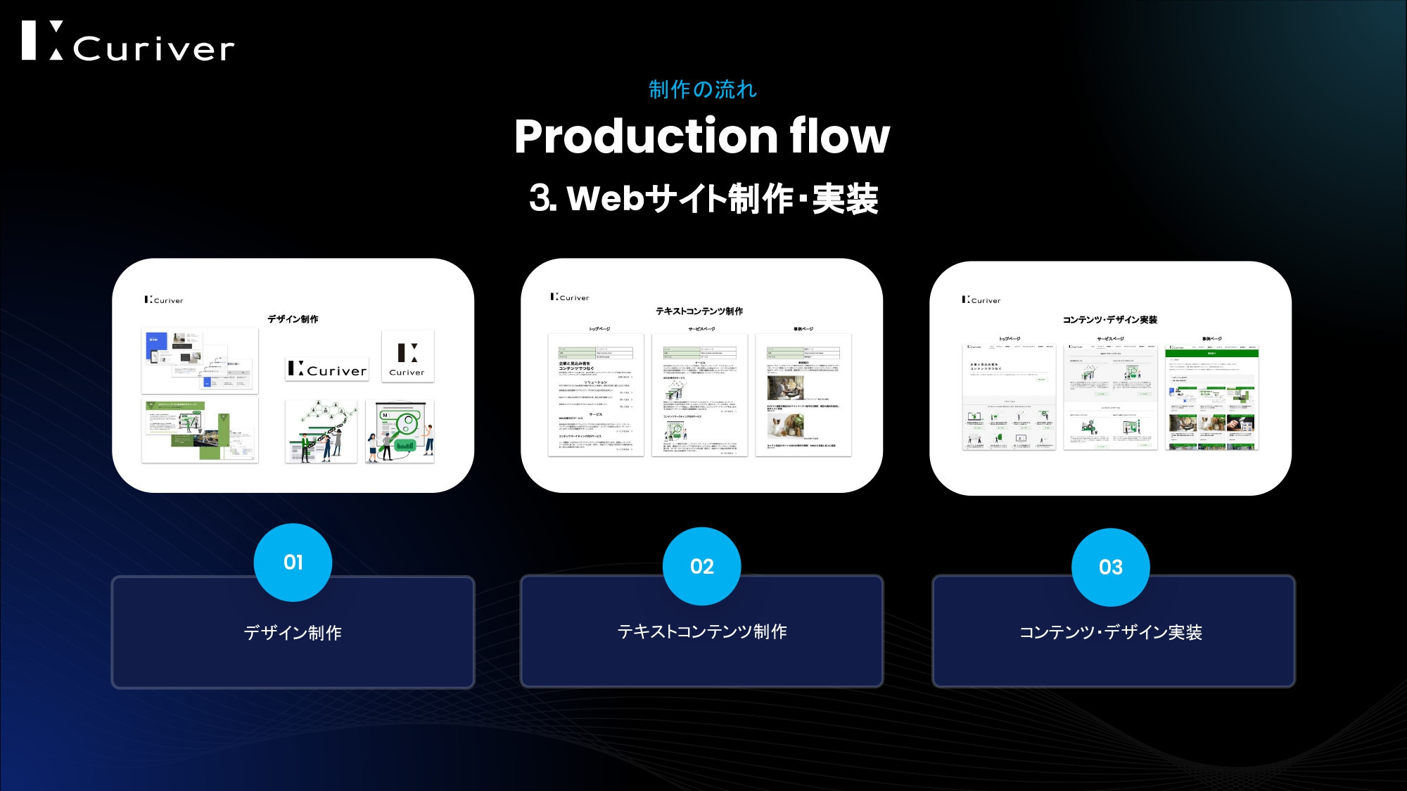 株式会社Curiver（キュリバー） - Webサイト制作代行サービス - {(12 + 1)}ページ目