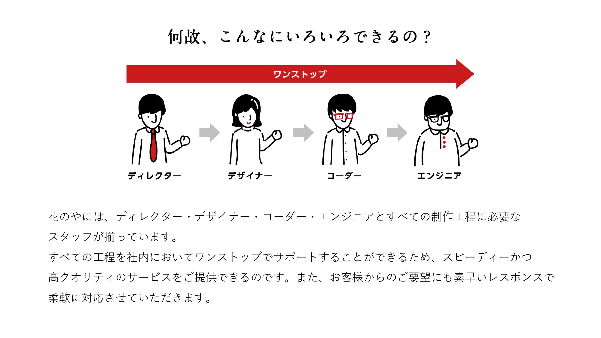 株式会社 花のや - サービス概要 - {(3 + 1)}ページ目
