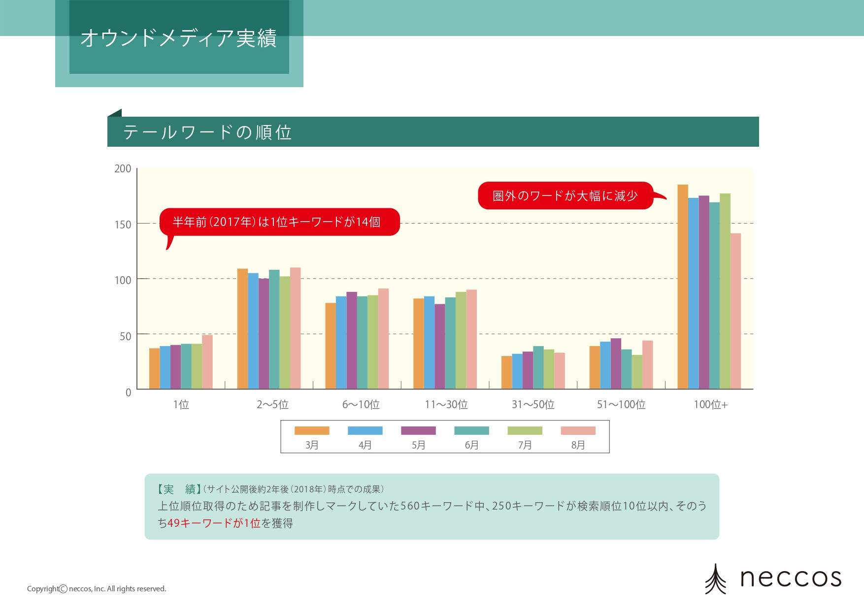 株式会社ネッコス - 会社概要 - {(12 + 1)}ページ目