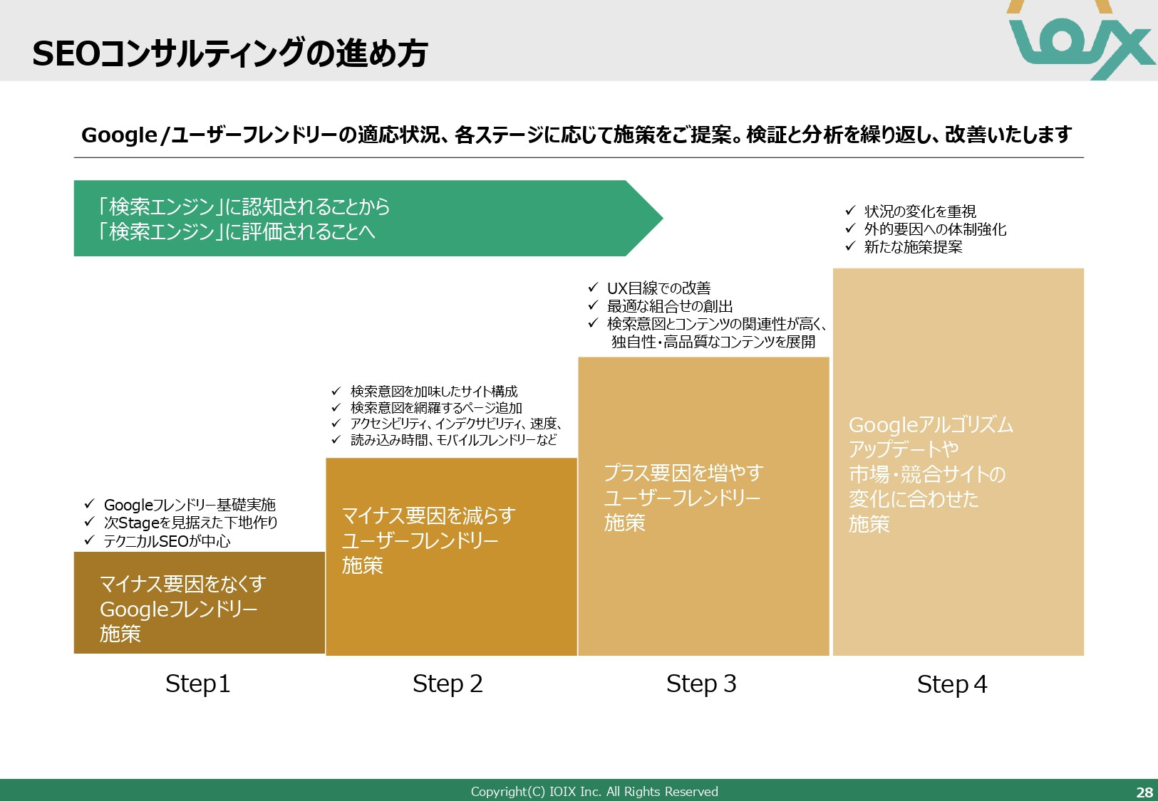 アイオイクス株式会社 - Webコンサルティングご提案資料(SEO・CRO) - {(28 + 1)}ページ目