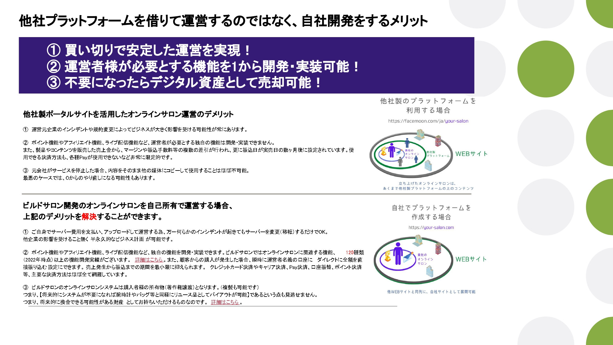 株式会社ビルドサロン - オンラインサロン開発サービス説明資料（2023年4月時点） - {(21 + 1)}ページ目