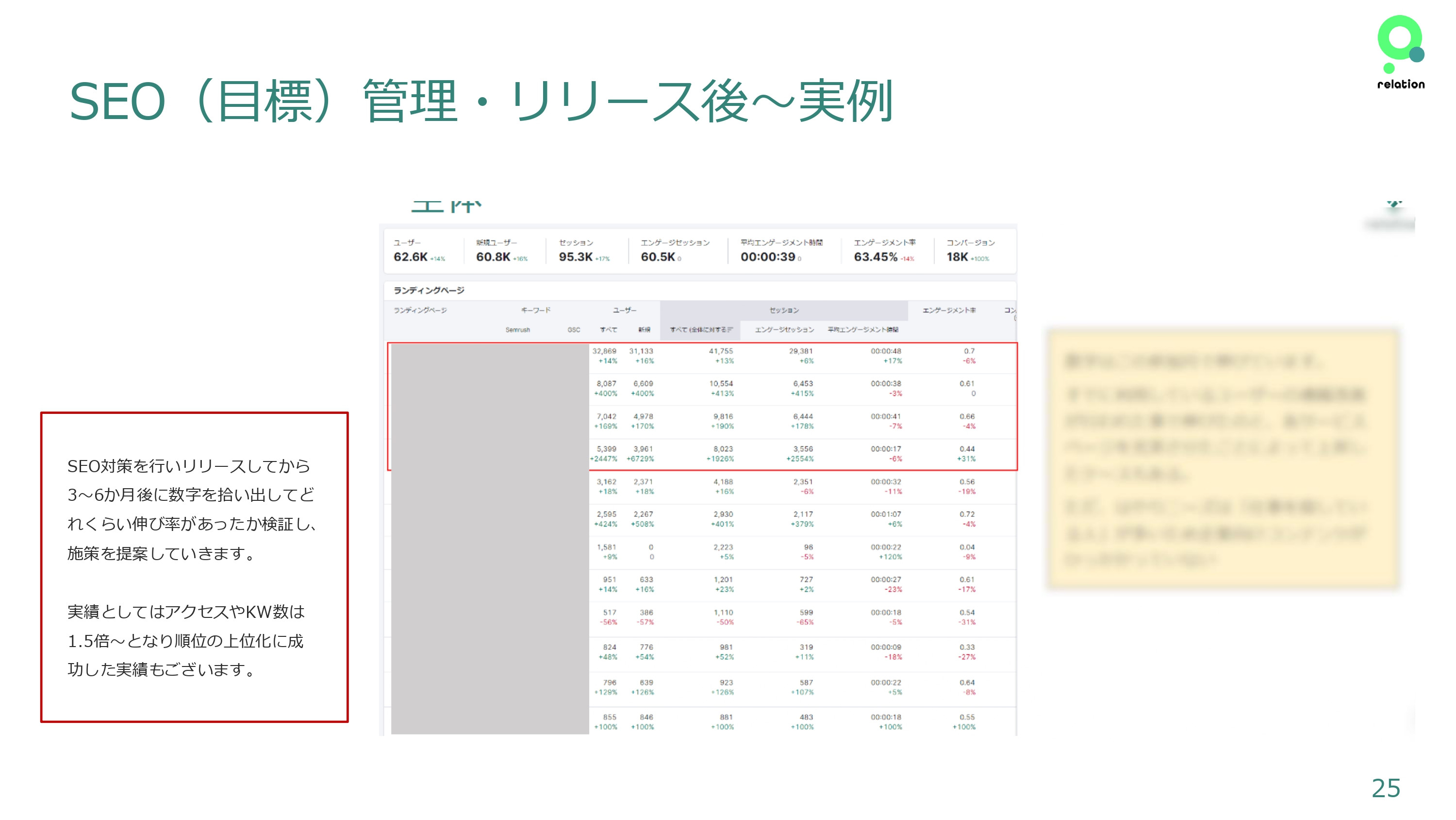 株式会社relation - 運営サポートについて - {(24 + 1)}ページ目