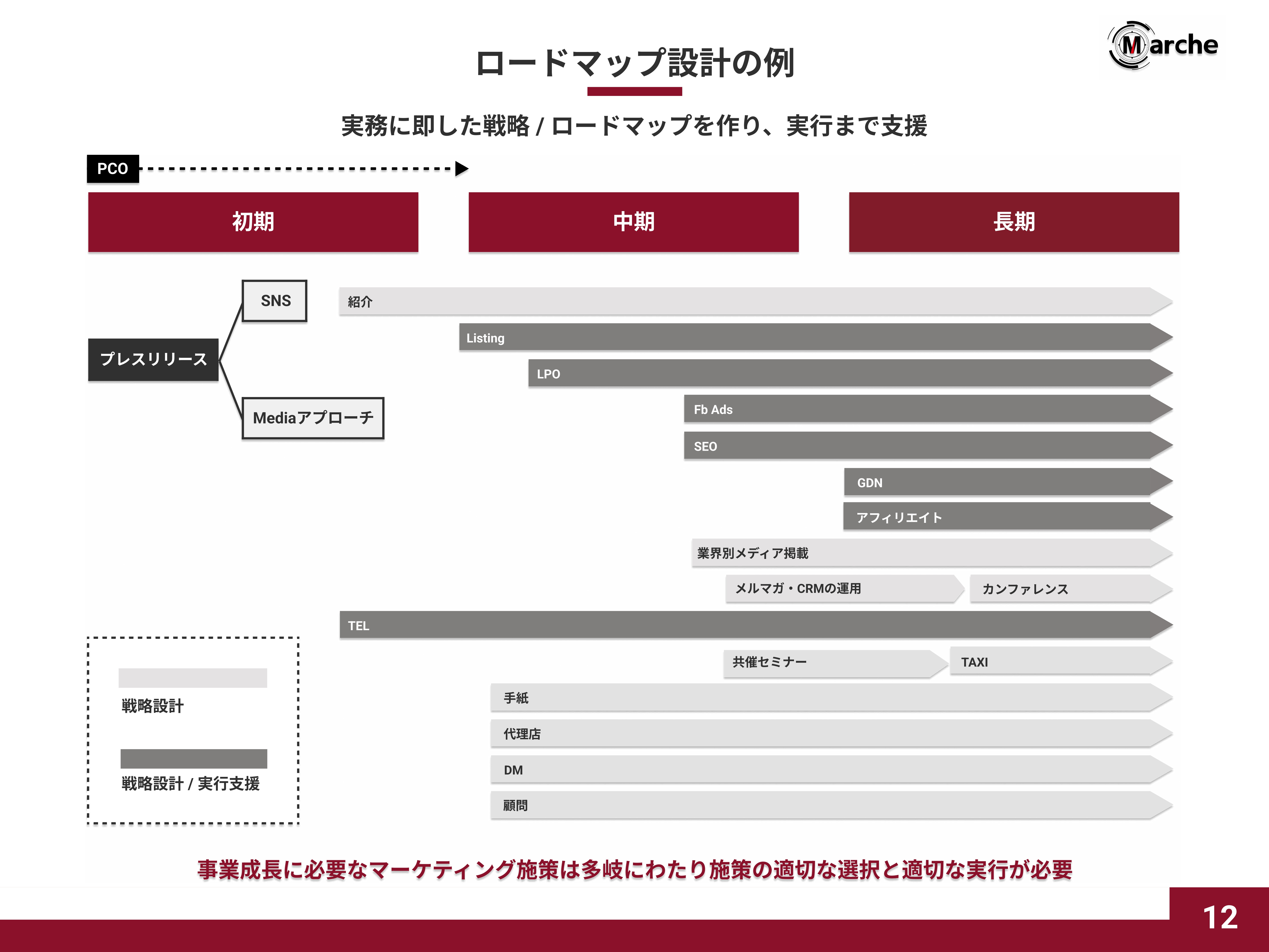 Marche株式会社 - 会社概要資料 - {(11 + 1)}ページ目
