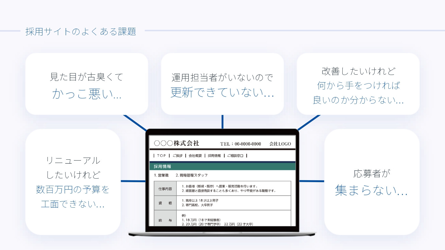 アイレック株式会社 - 採用サイト制作サービス「iRec」サービス資料 - {(8 + 1)}ページ目