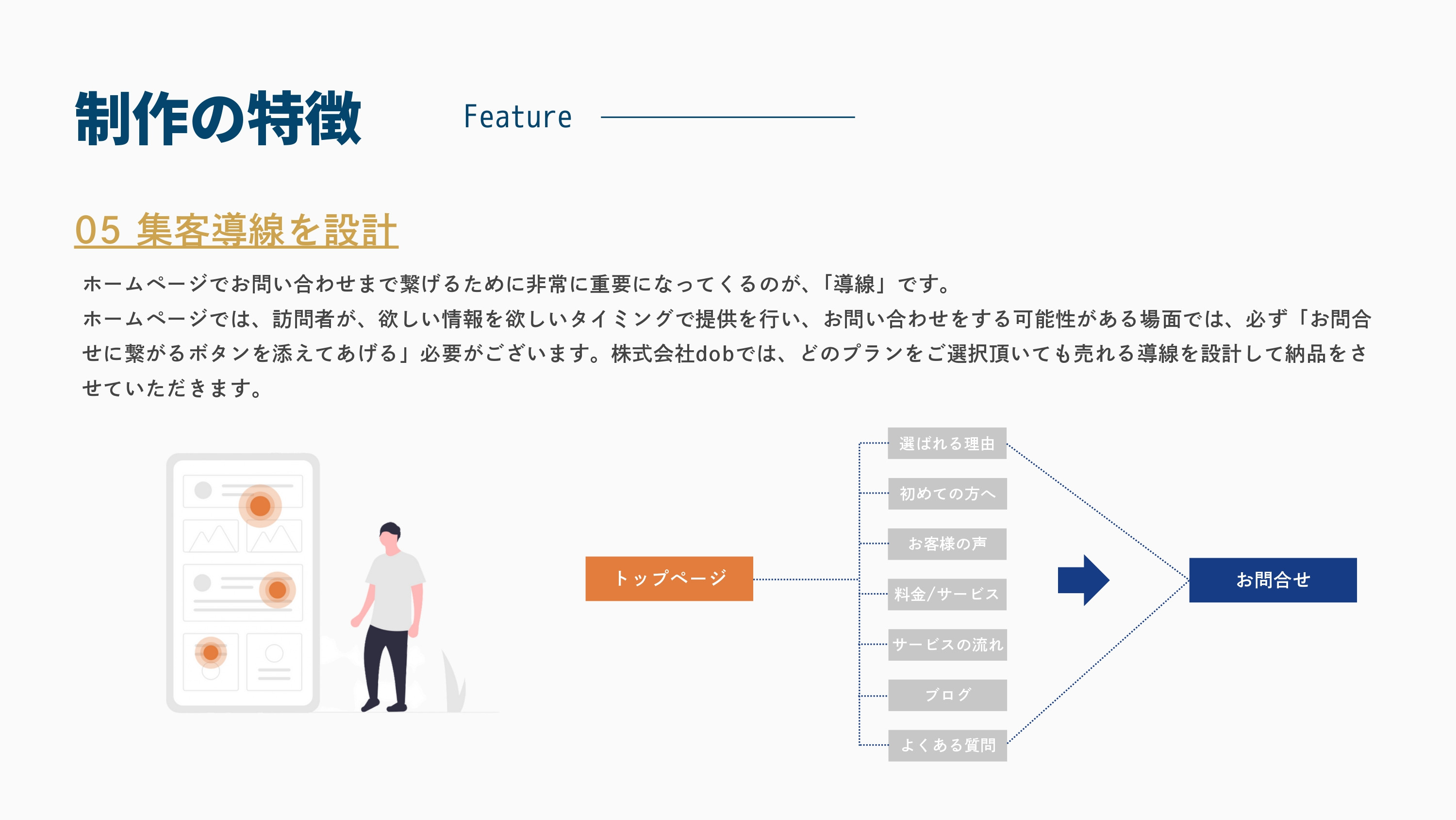 株式会社dob - サービス紹介資料 - {(18 + 1)}ページ目