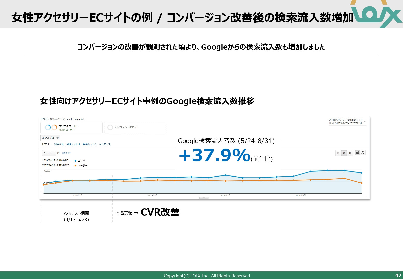 アイオイクス株式会社 - Webコンサルティングご提案資料(SEO・CRO) - {(47 + 1)}ページ目