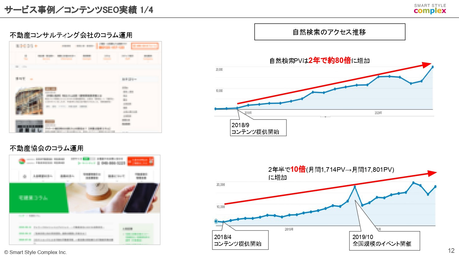スマートスタイル・コンプレックス株式会社 - スマートスタイル・コンプレックス株式会社の会社資料 - {(11 + 1)}ページ目
