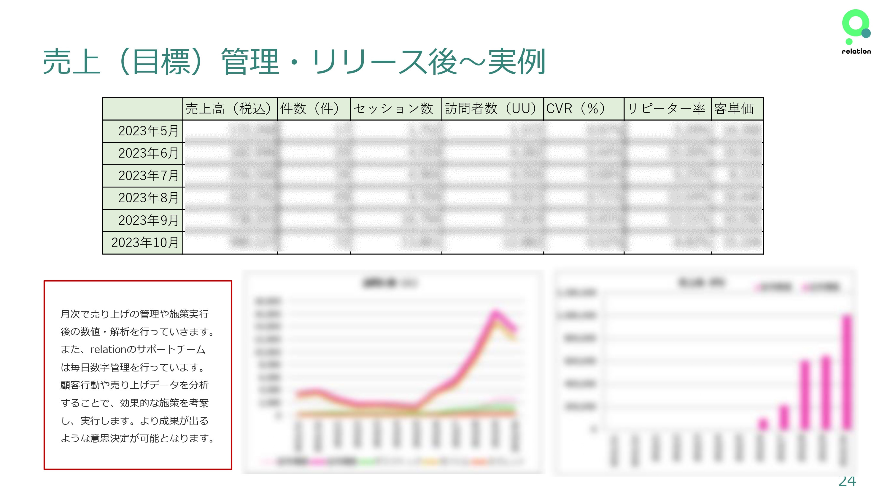 株式会社relation - 運営サポートについて - {(23 + 1)}ページ目