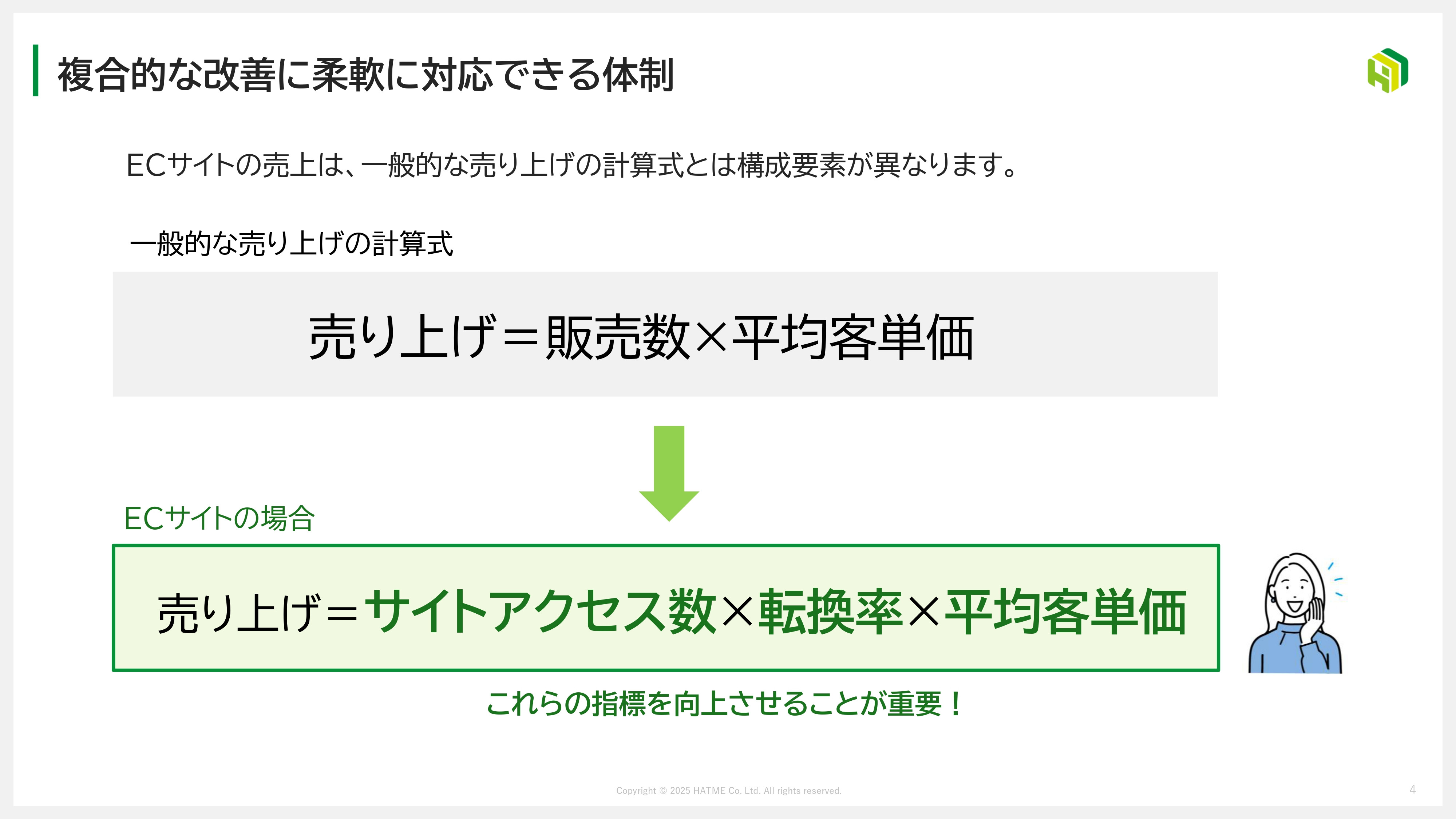 HATME株式会社 - 会社資料 - {(4 + 1)}ページ目