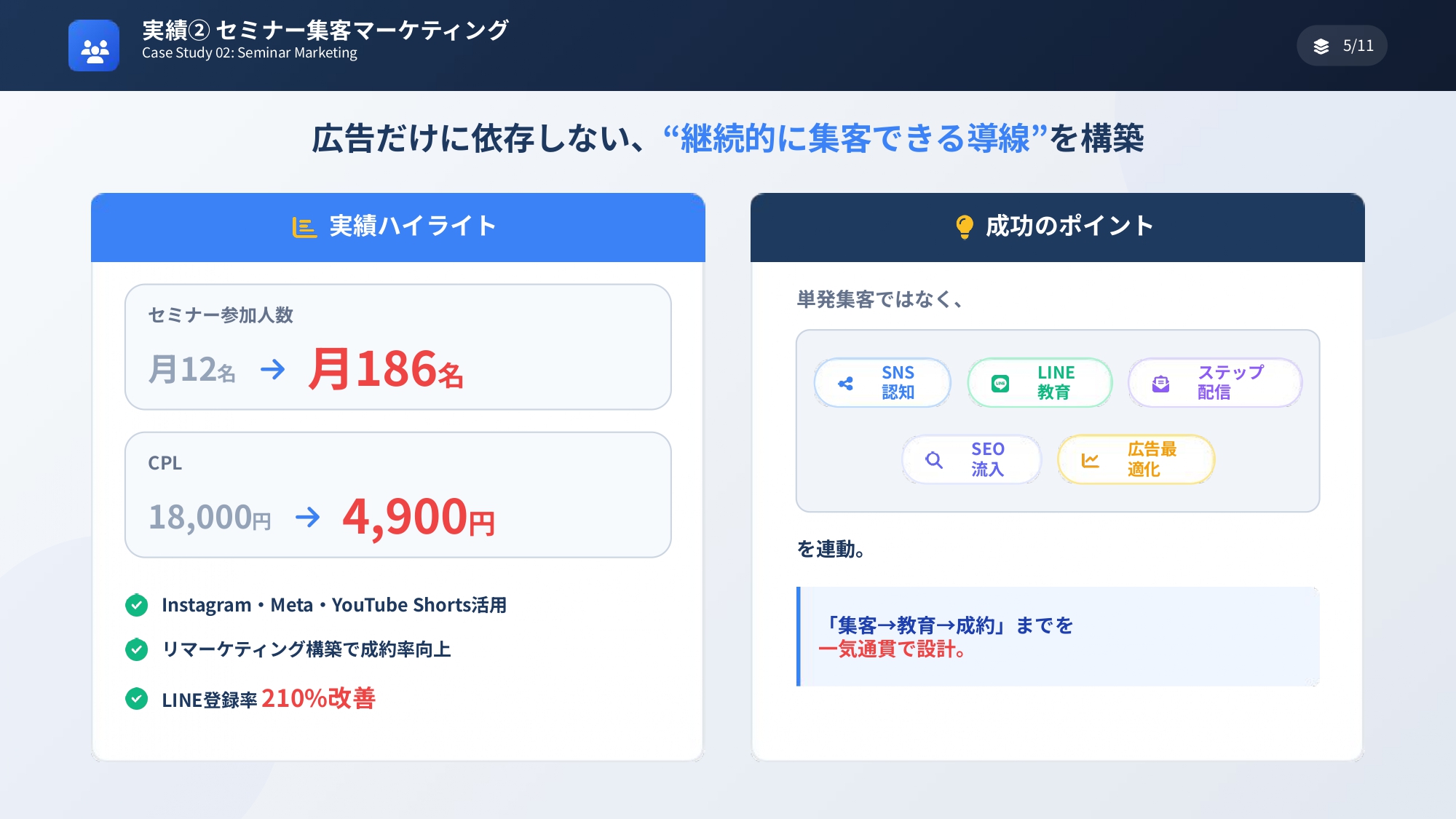 株式会社ARCYELL - 会社案内 - {(6 + 1)}ページ目