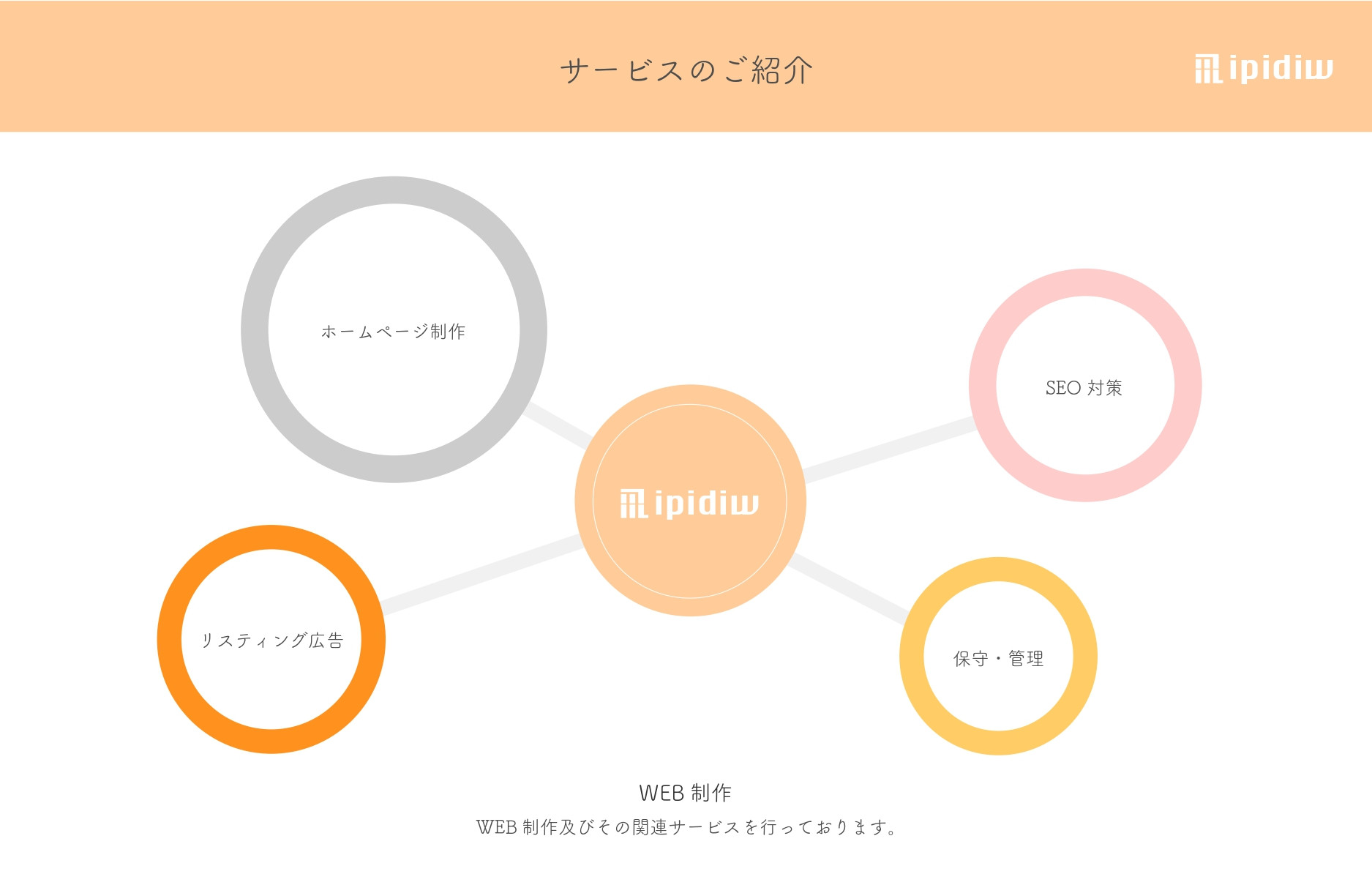株式会社ipidiw - 会社案件 - {(1 + 1)}ページ目