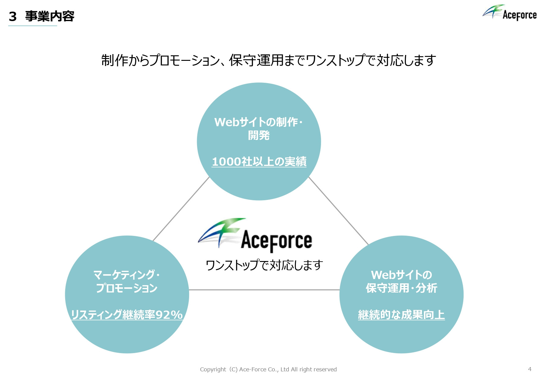株式会社エース・フォース - 会社概要 - {(3 + 1)}ページ目