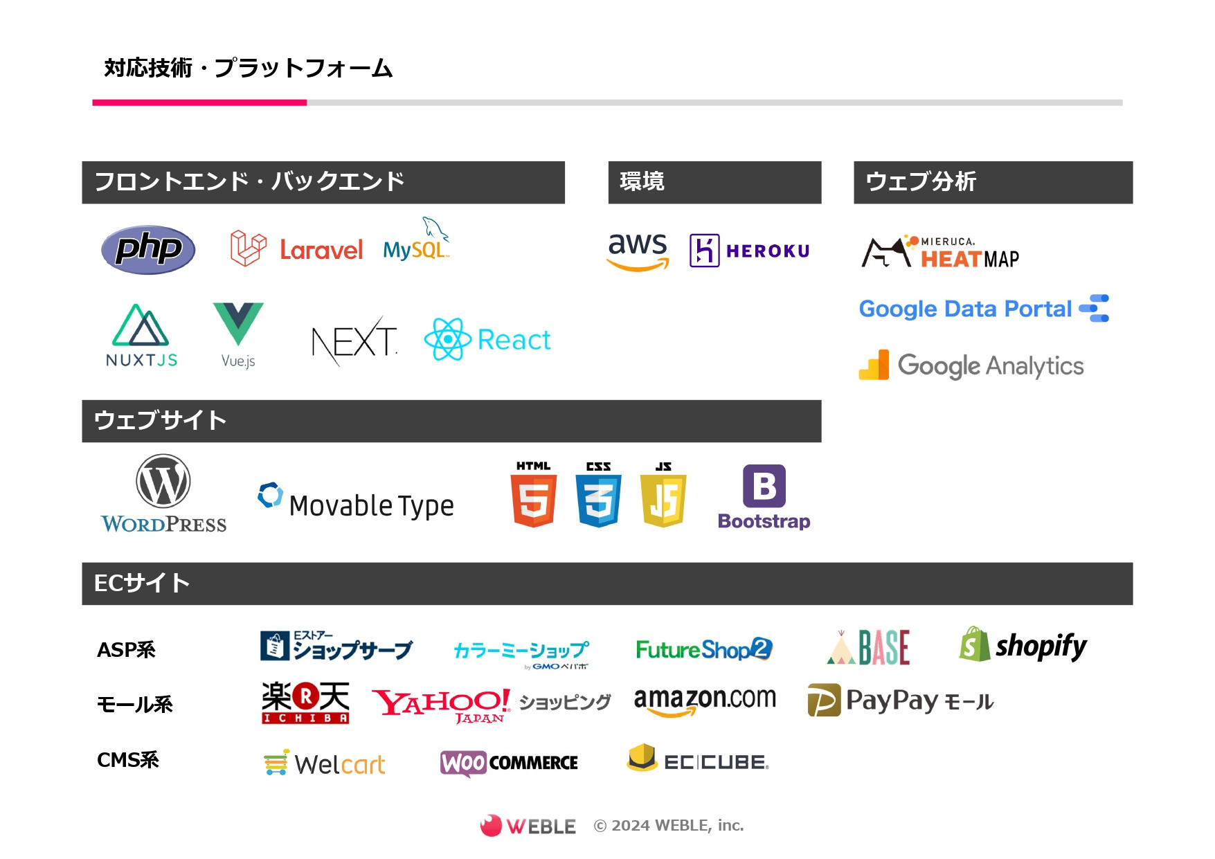 株式会社ウエブル - 会社概要情報 - {(8 + 1)}ページ目