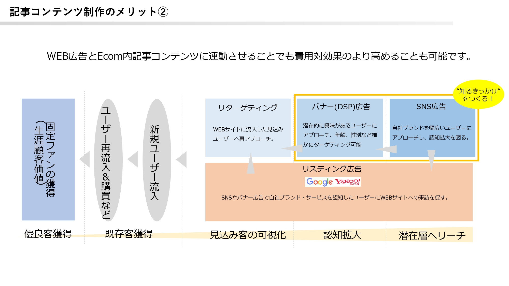 ストレリチアデジタルコンサルティング合同会社 - 制作実績資料 - {(8 + 1)}ページ目