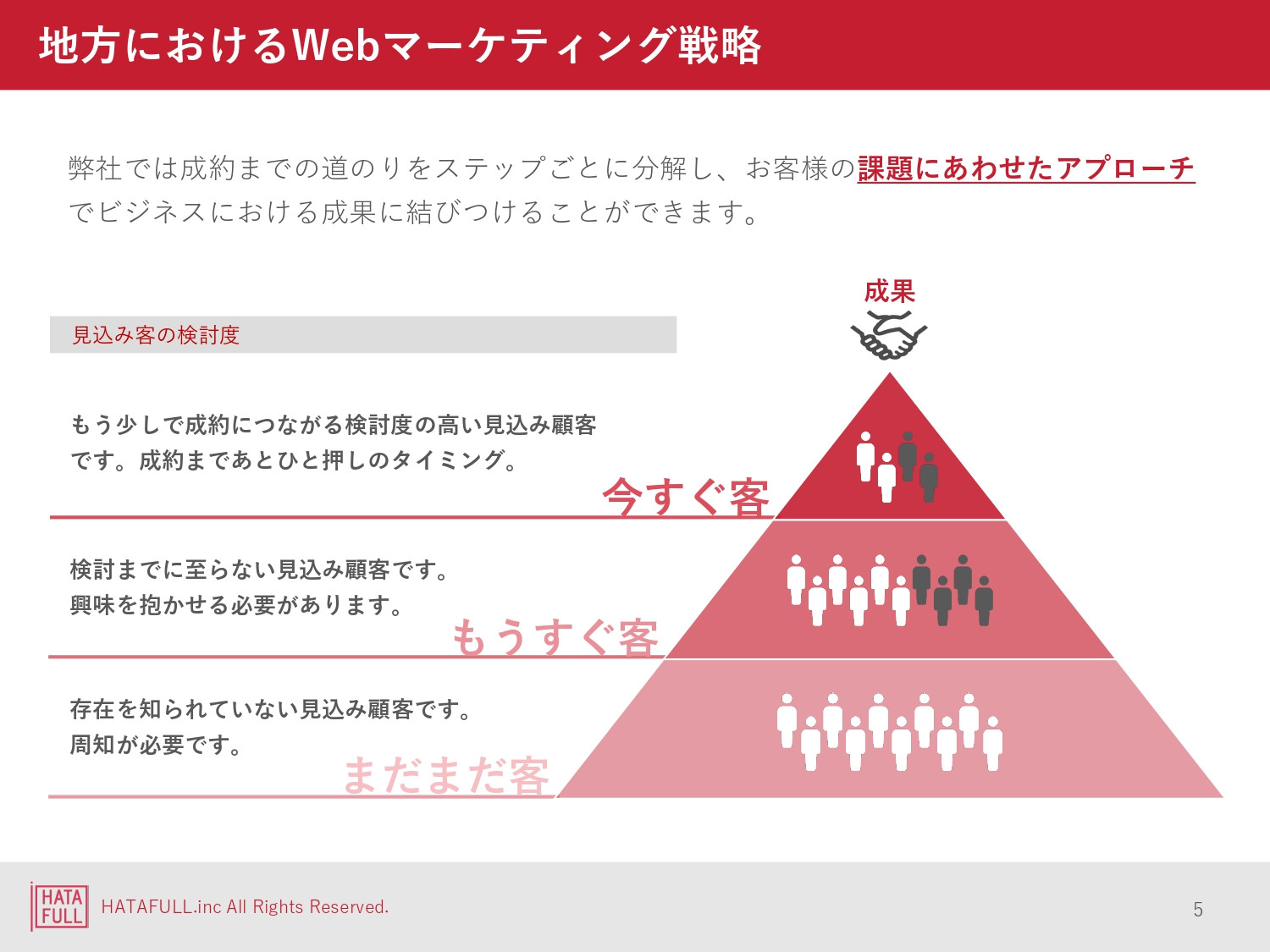 株式会社ハタフル - 株式会社ハタフル会社案内 - {(4 + 1)}ページ目
