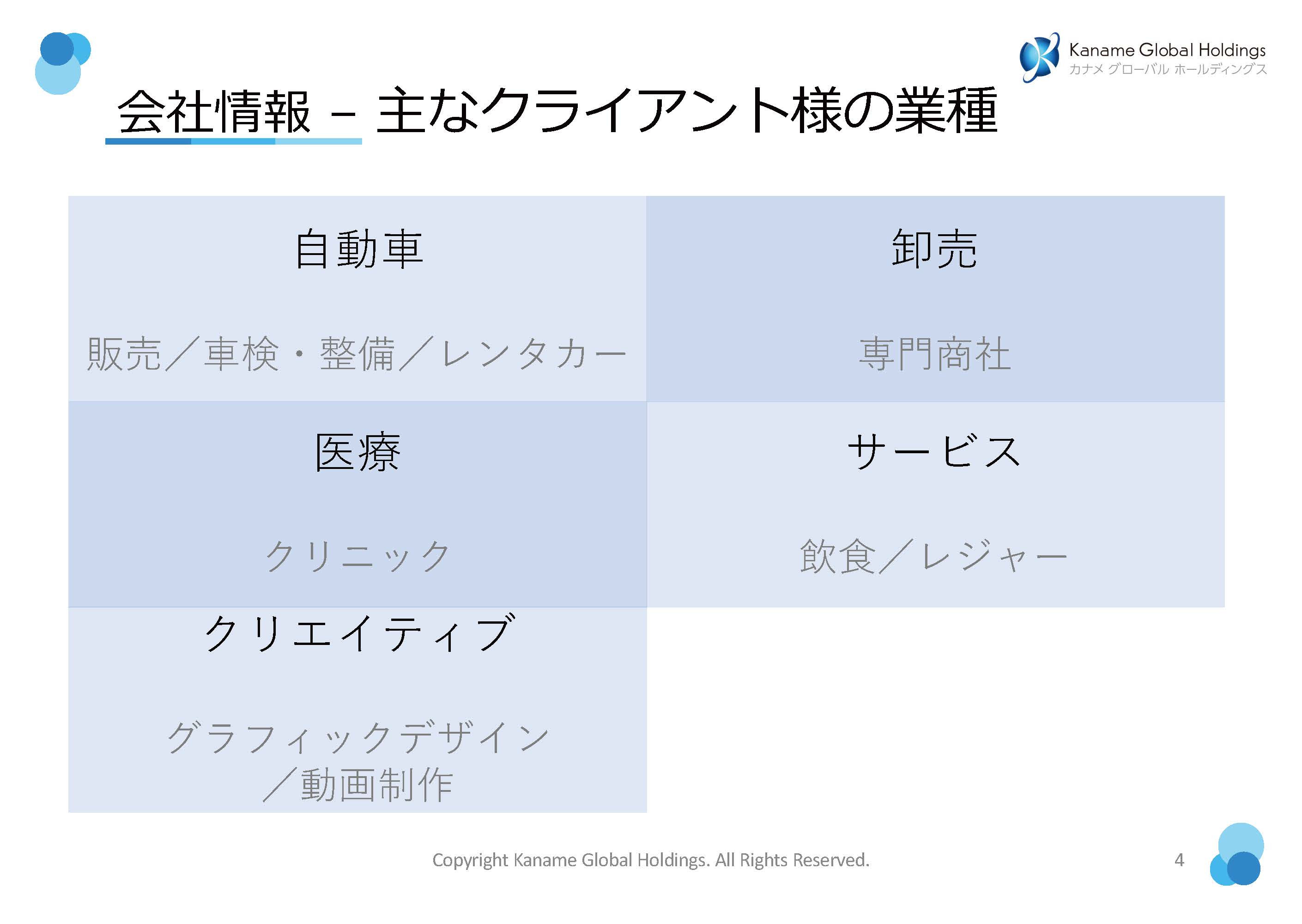 有限会社カナメグローバルホールディングス - WEBサイトに関連する業務の事例紹介 - {(3 + 1)}ページ目