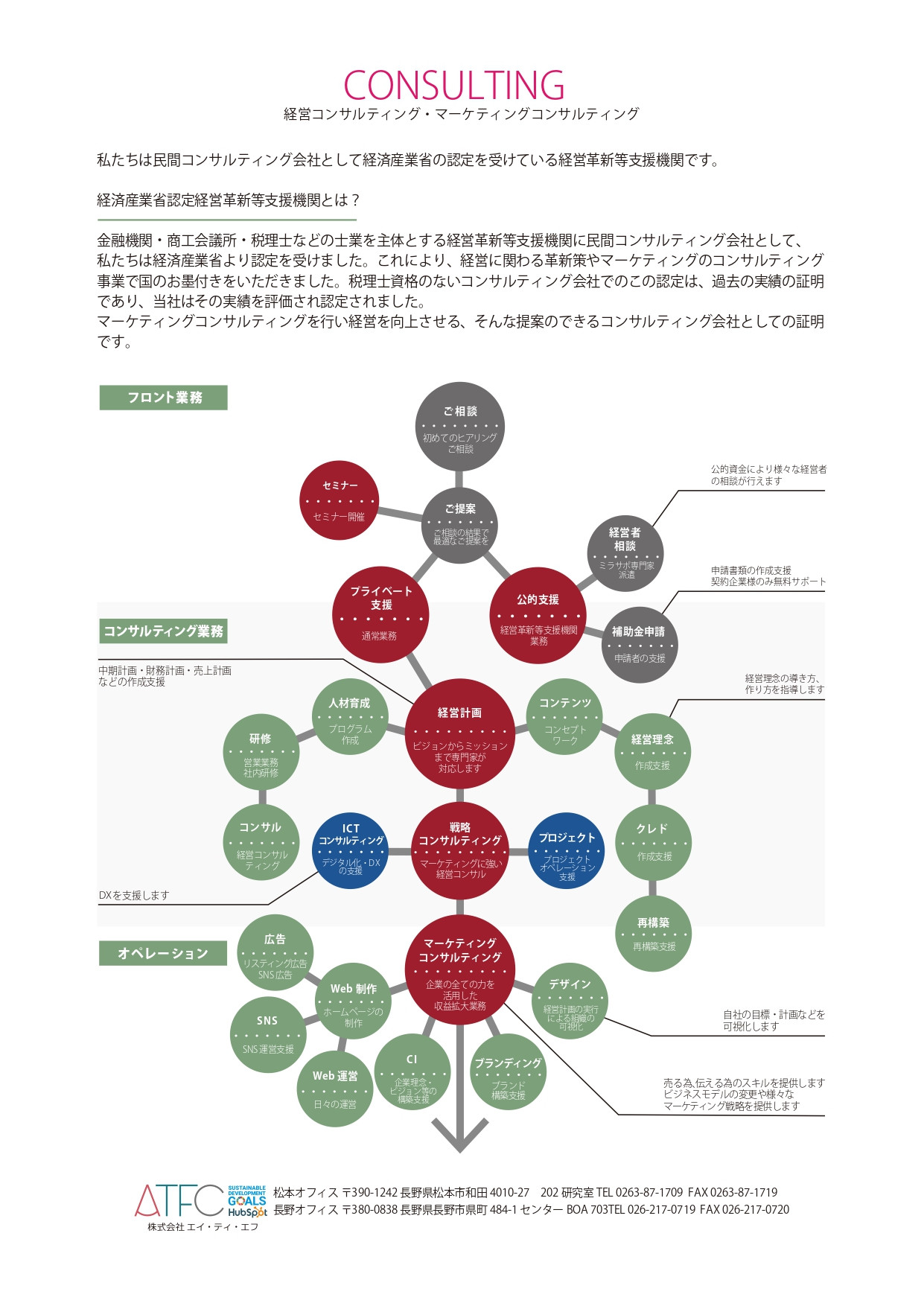 株式会社エイ・ティ・エフ - 株式会社エイ・ティ・エフ会社案内 - {(5 + 1)}ページ目