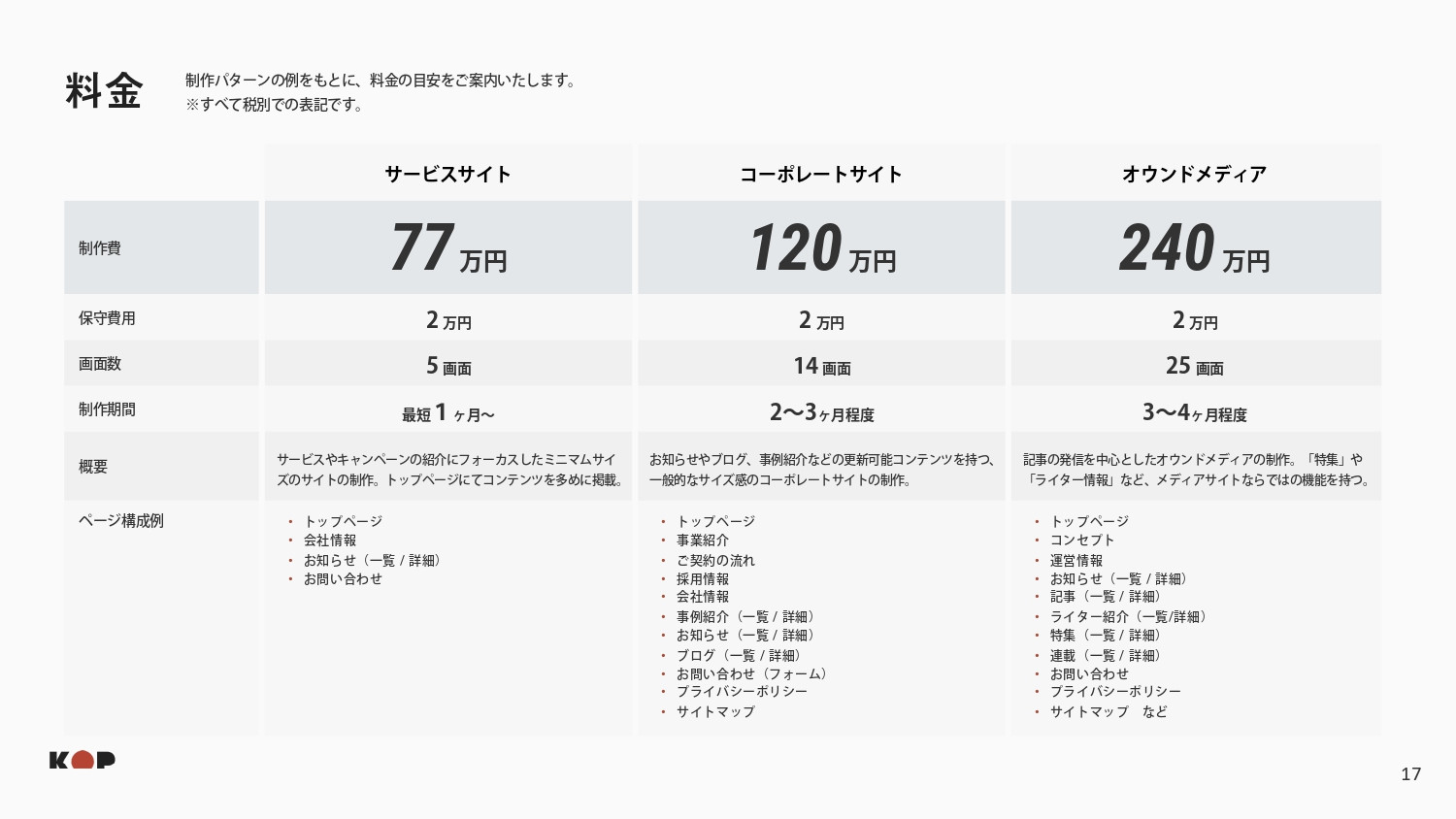 株式会社KOP - 会社資料 - {(16 + 1)}ページ目