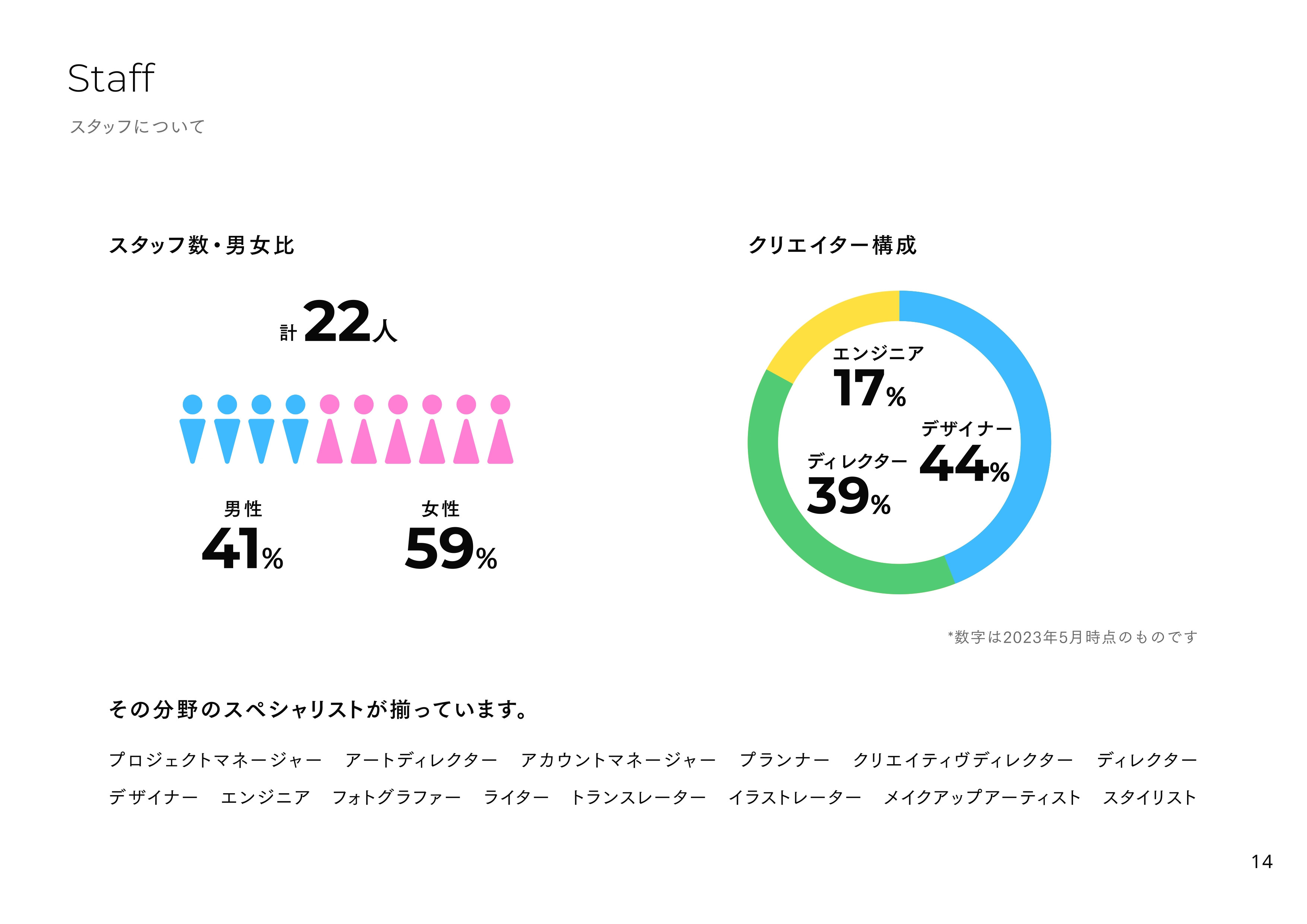 ブランコ株式会社 - 会社紹介 - {(13 + 1)}ページ目