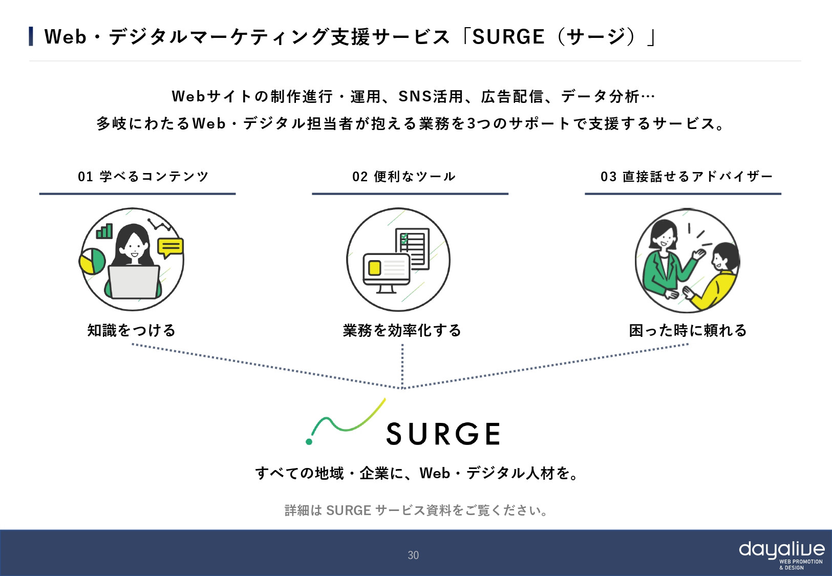 株式会社デイアライブ - 会社概要 - {(29 + 1)}ページ目